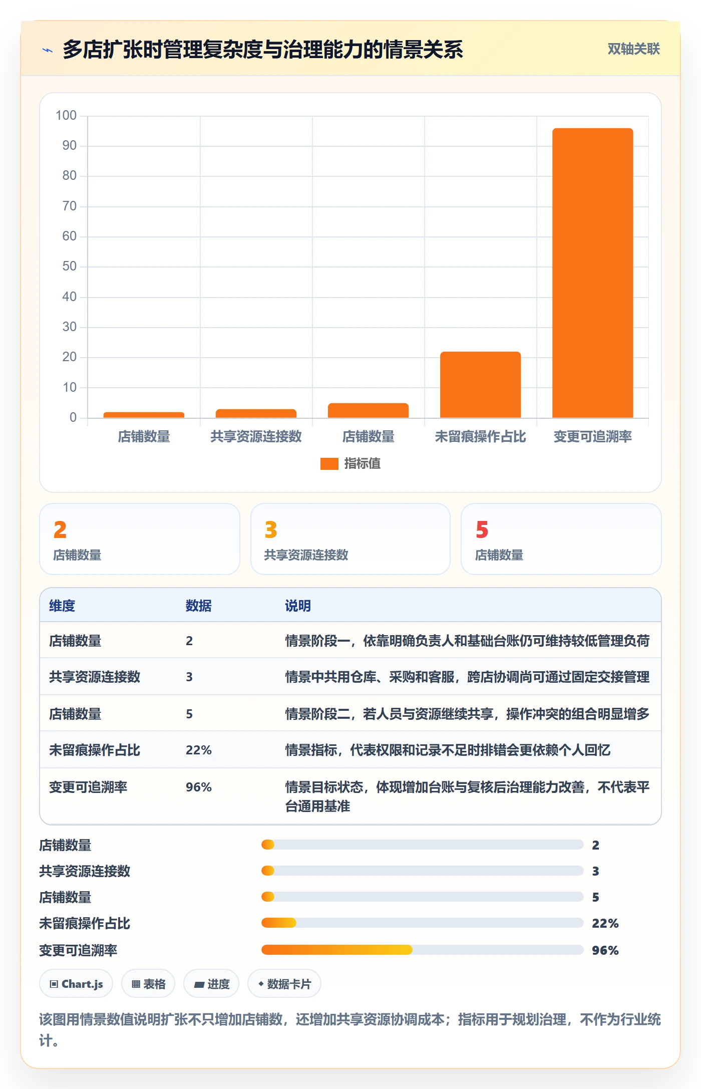 temu优化清单：账号绩效与多店经营的关键动作