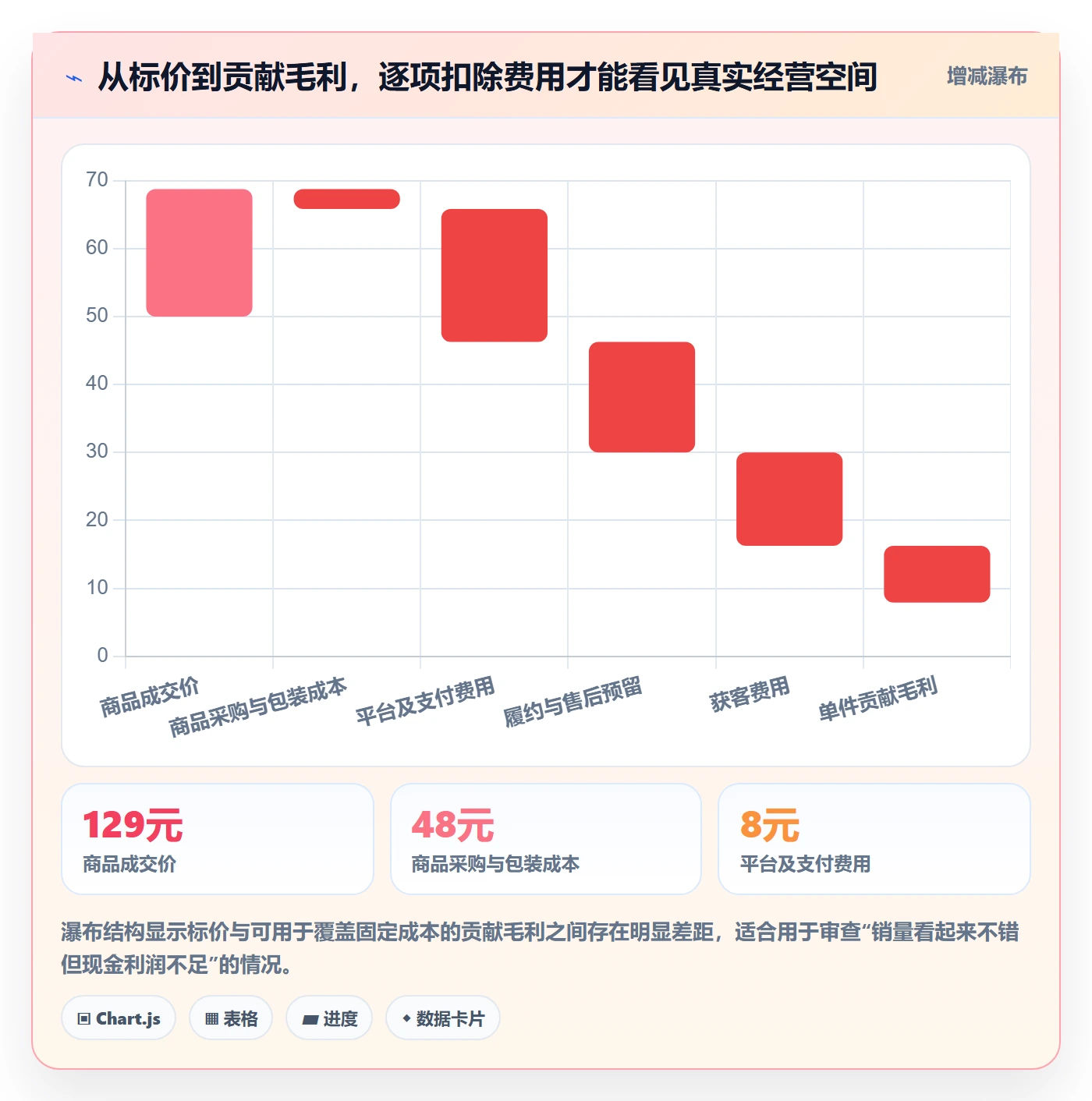 电商数据查询网站应用思路：围绕行业趋势拆解新手避坑