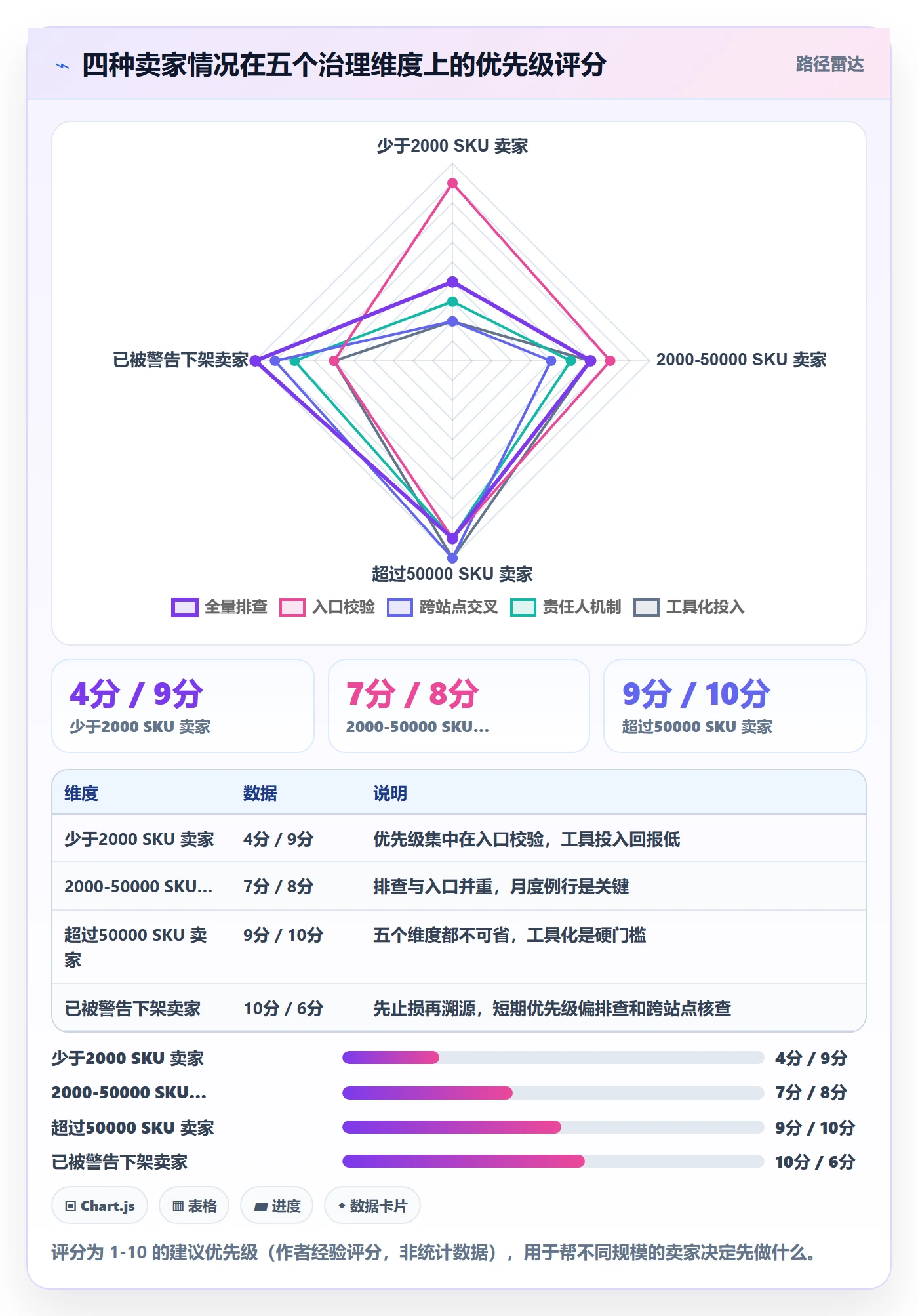 UPC码避坑指南：重复码排查环节的进阶玩法要注意什么