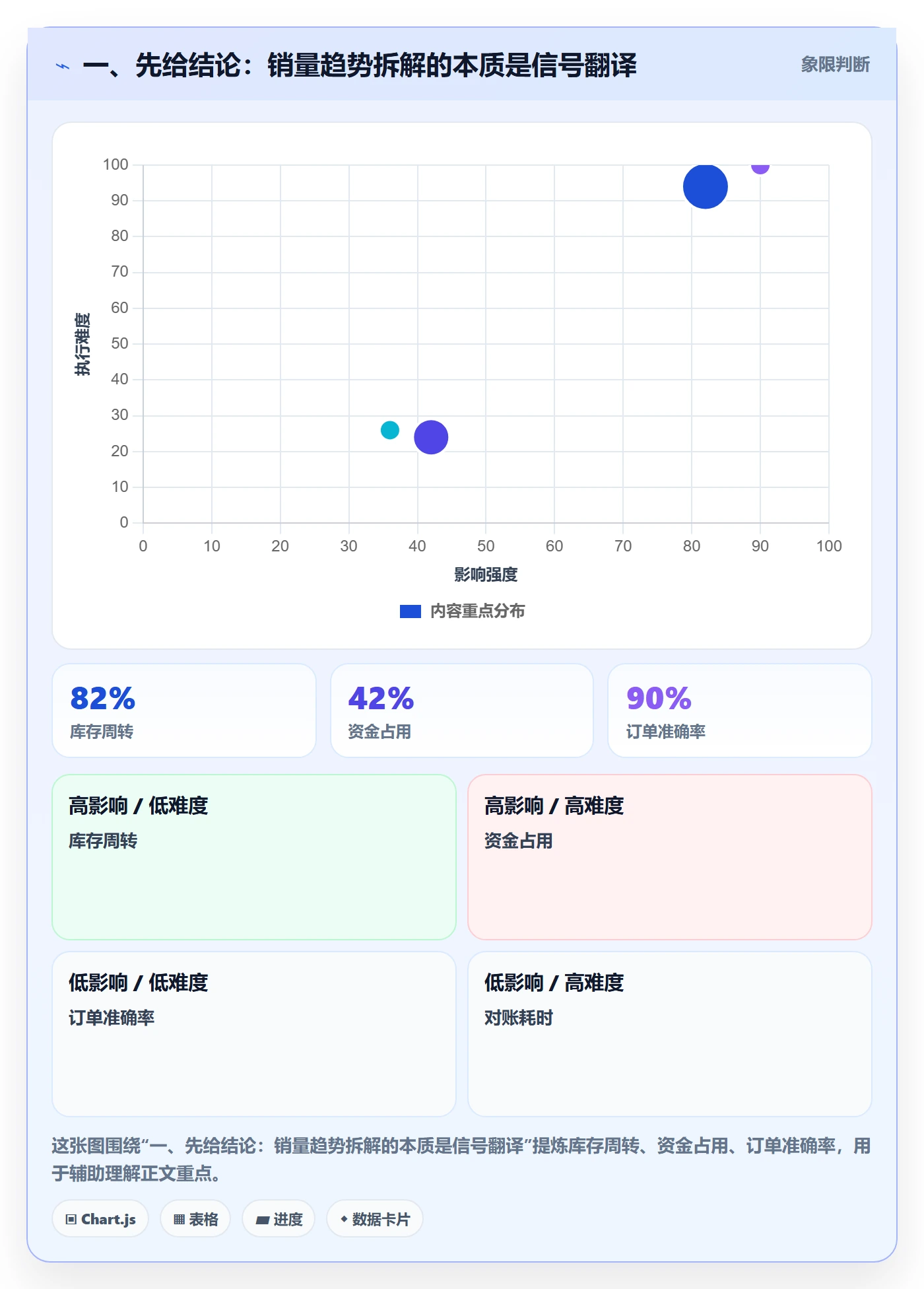 一、先给结论：销量趋势拆解的本质是信号翻译