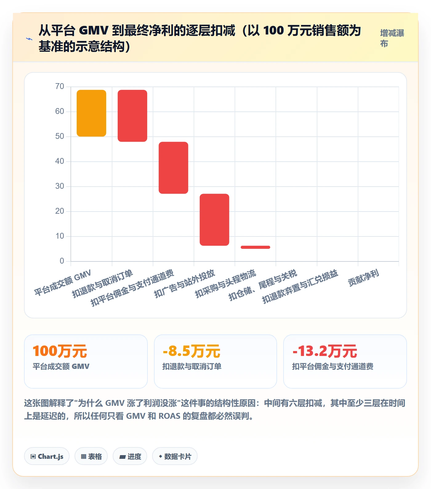 跨境电商运营实践指南：数据复盘的指标体系怎样更有效