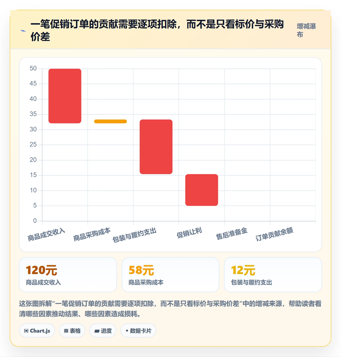 temu操作手册：平台入驻对应的旺季准备步骤