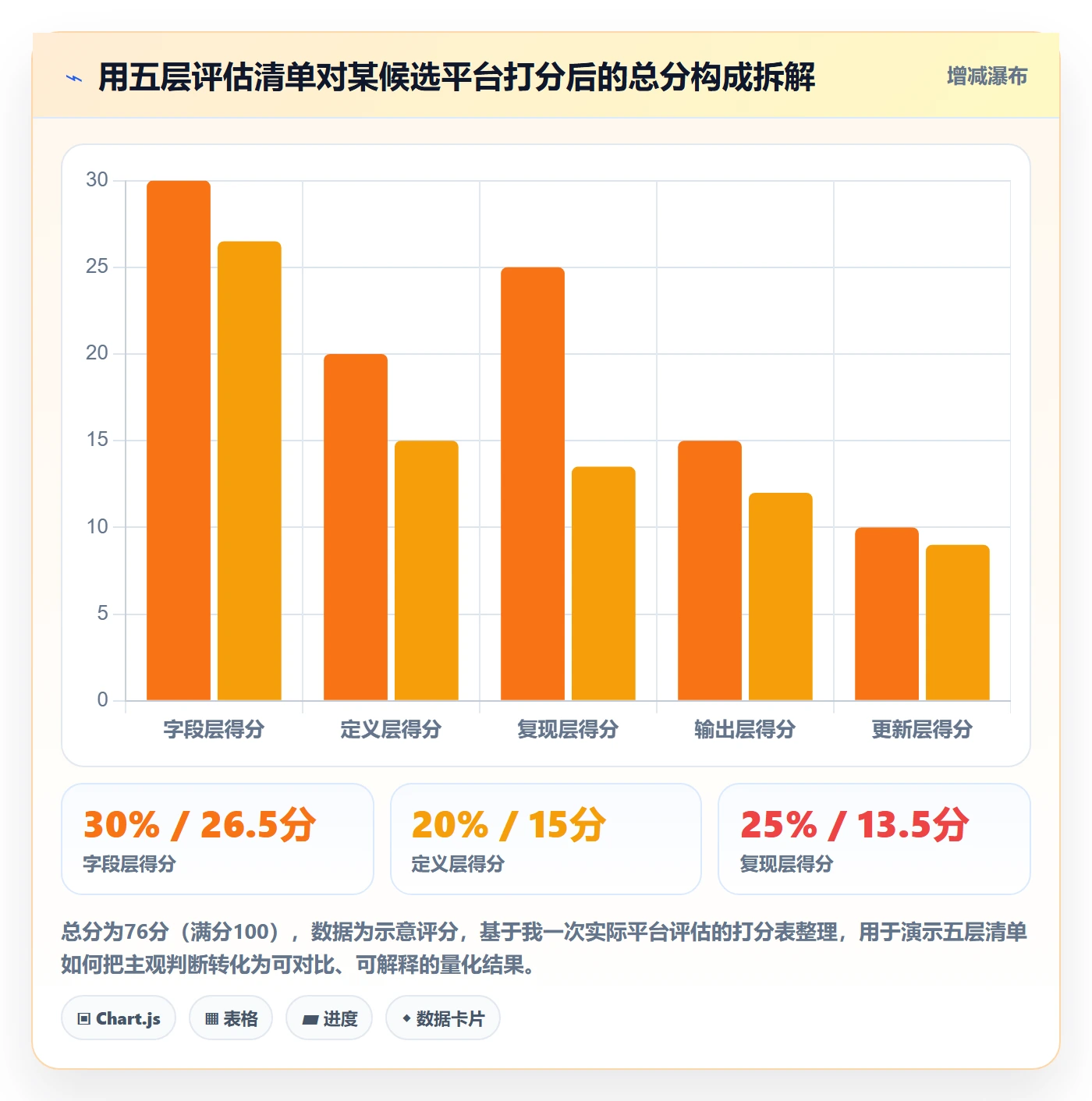 外贸数据分析平台选择标准:买家查询维度如何评估标准化管理