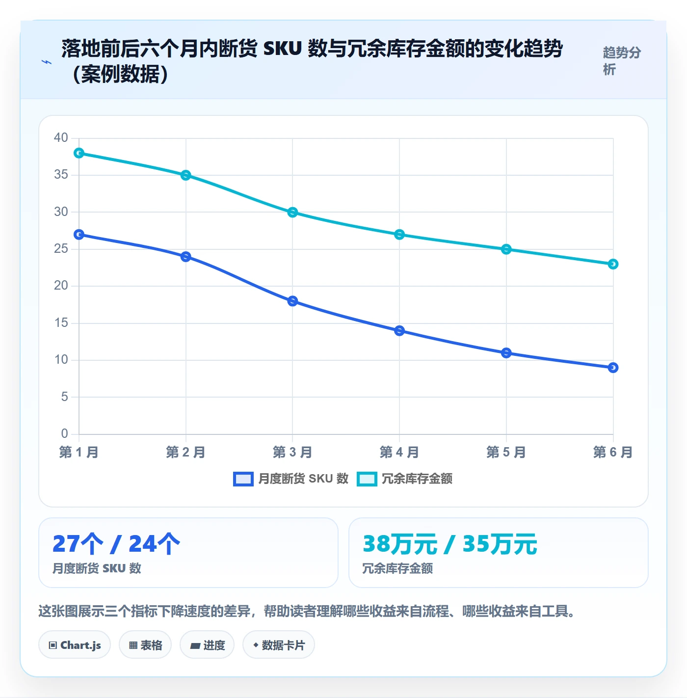 亚马逊软件多店经营：库存管理从哪里开始