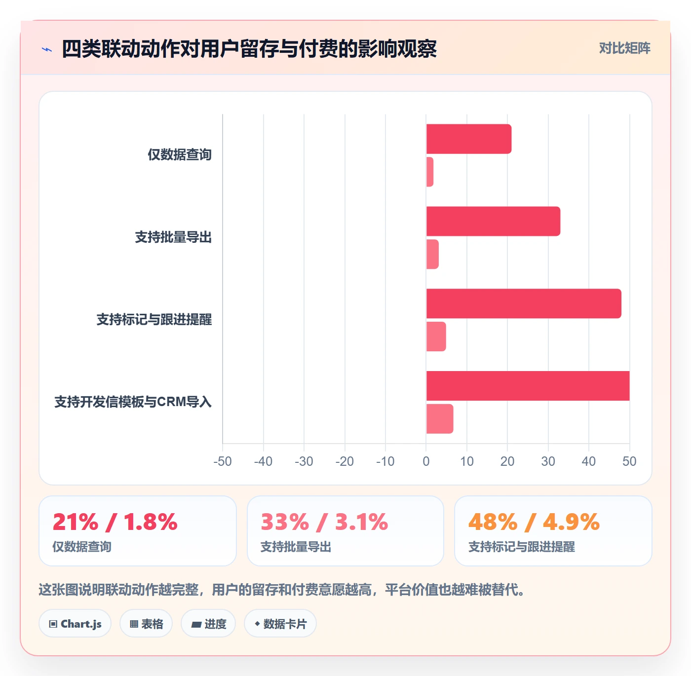 外贸数据分析平台管理要点：海关数据的增长策略如何设计