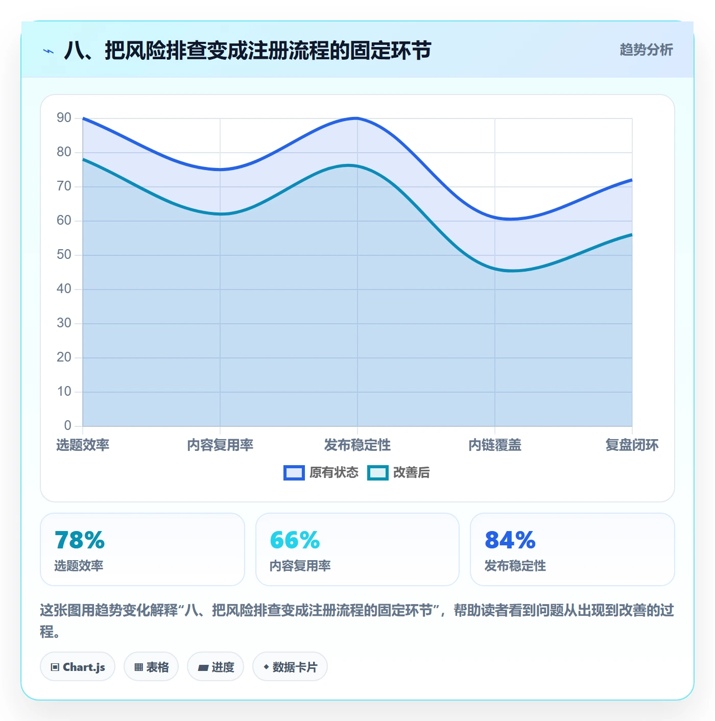 八、把风险排查变成注册流程的固定环节