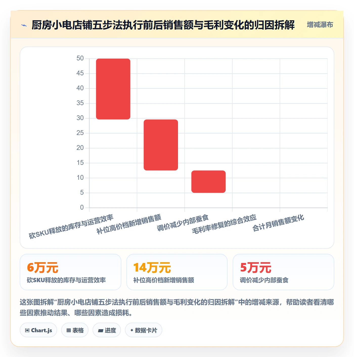 商品分析问题诊断：价格带如何用工具对比改进