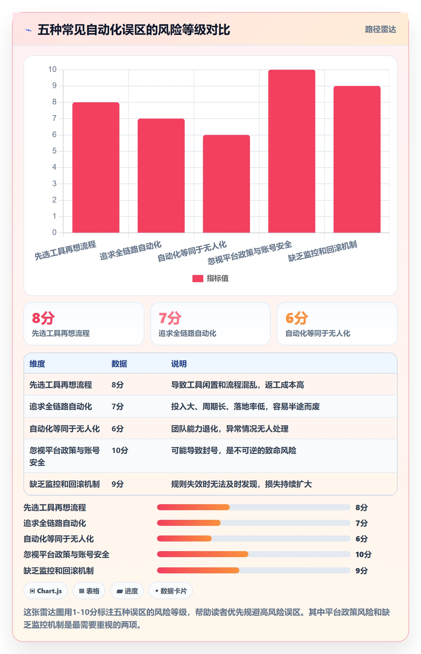 跨境电商一站式服务实用方法：围绕运营推广建立自动化方案