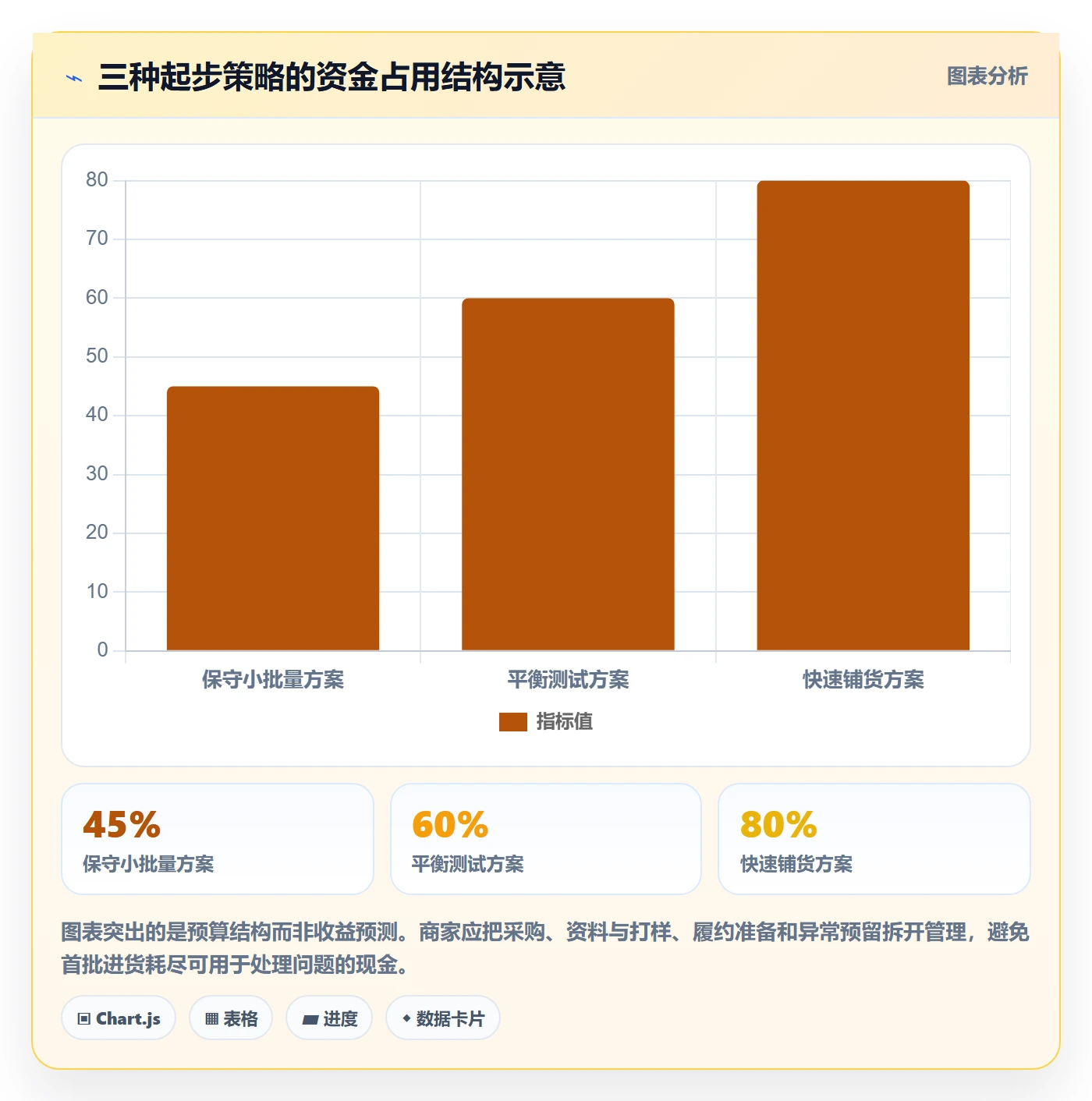 temu使用技巧：平台入驻对应的中小商家方法