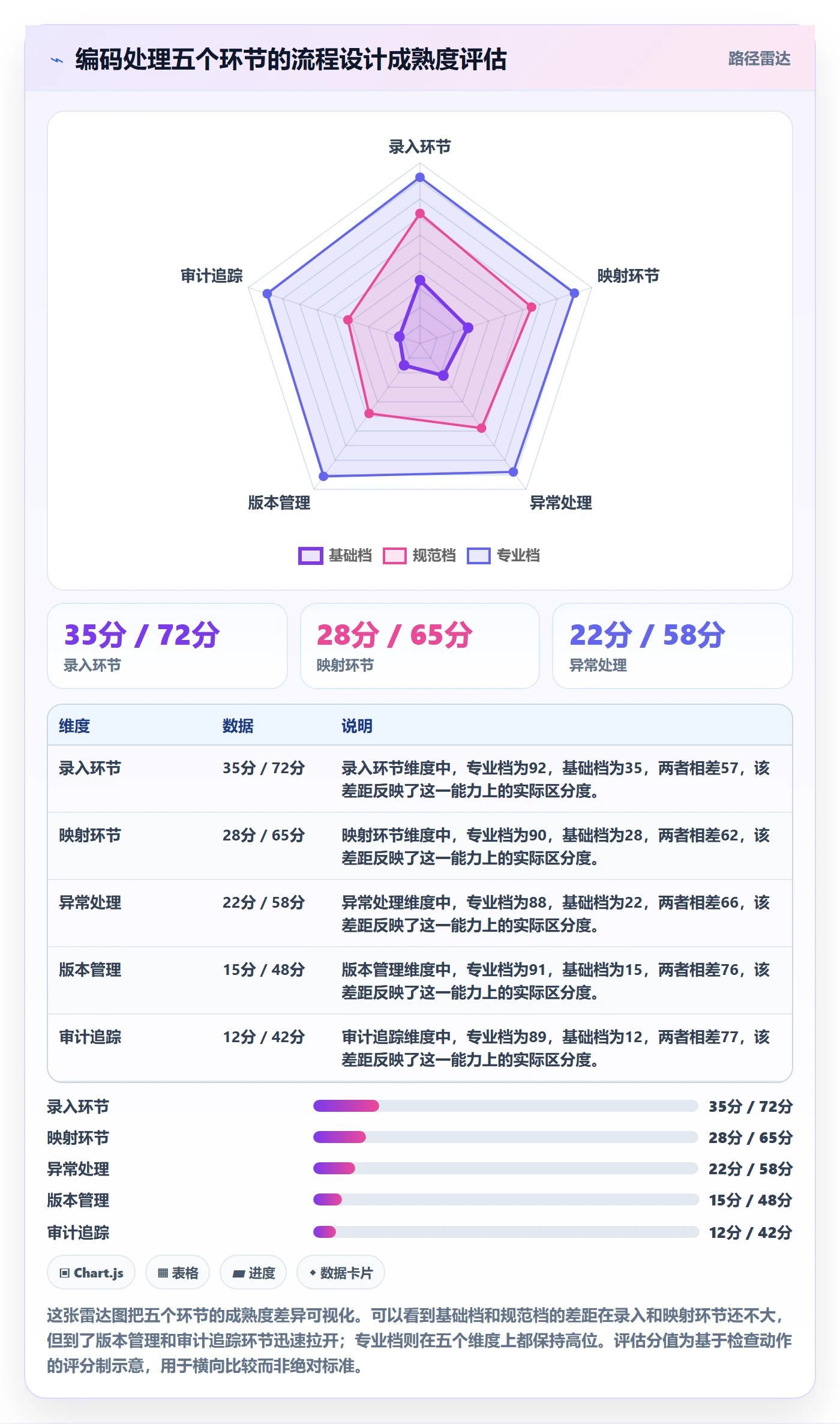 外贸数据分析平台检查方法:通过商品编码评估流程设计质量
