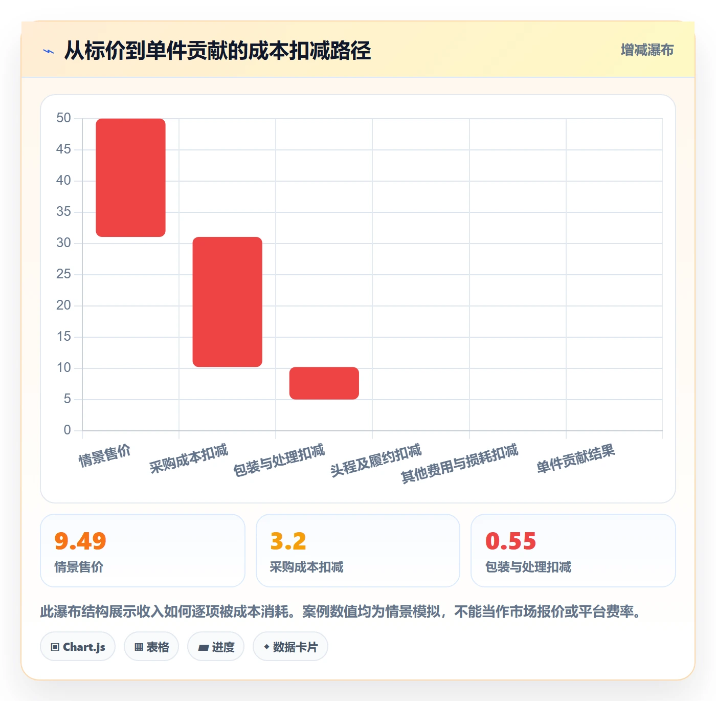 temu场景解析：选品定价中的指标体系怎么处理