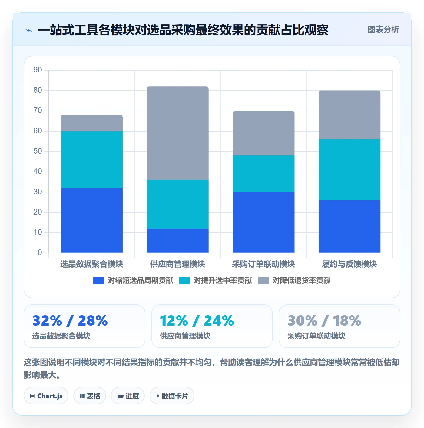 跨境电商一站式服务管理要点：选品采购的系统搭建如何设计