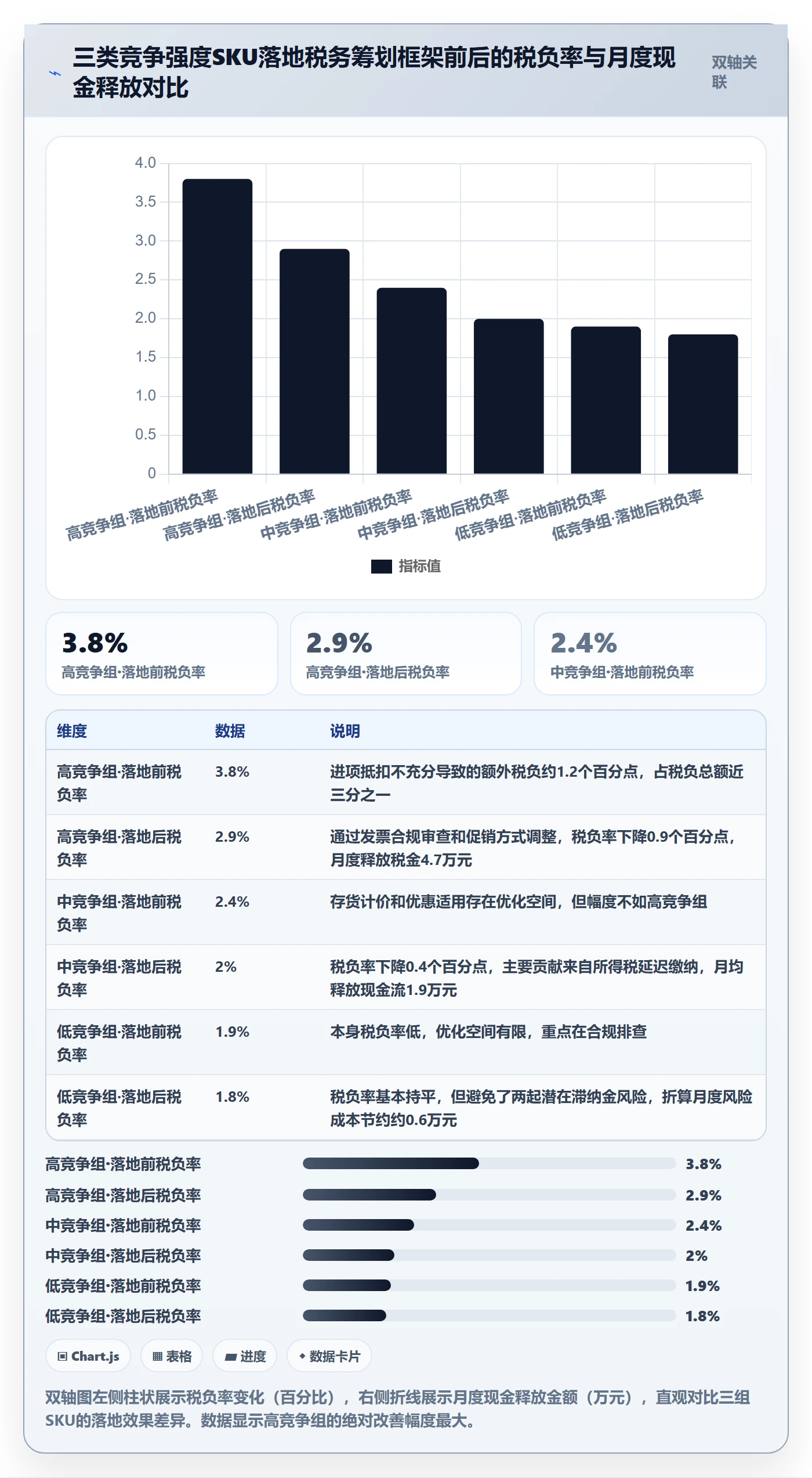 商品分析管理模板：围绕竞争强度开展税务筹划