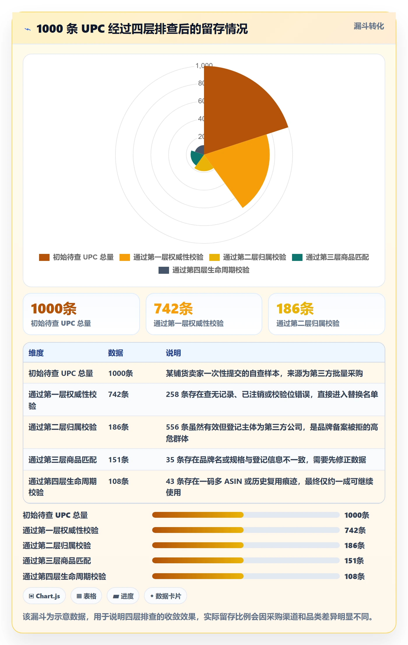 UPC码使用技巧：合规风险对应的风险排查方法