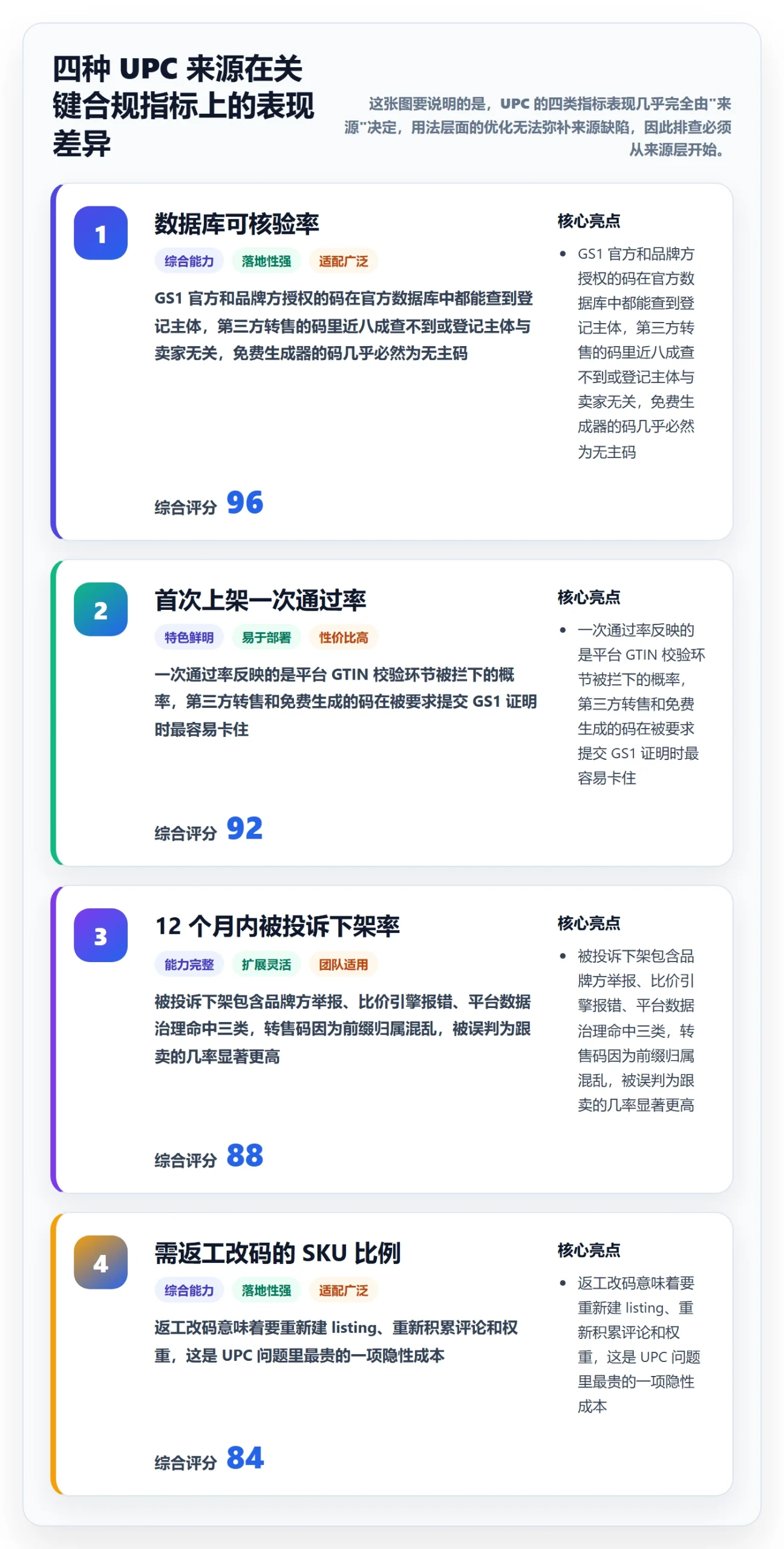 UPC码怎么用?合规风险场景下的风险排查拆解