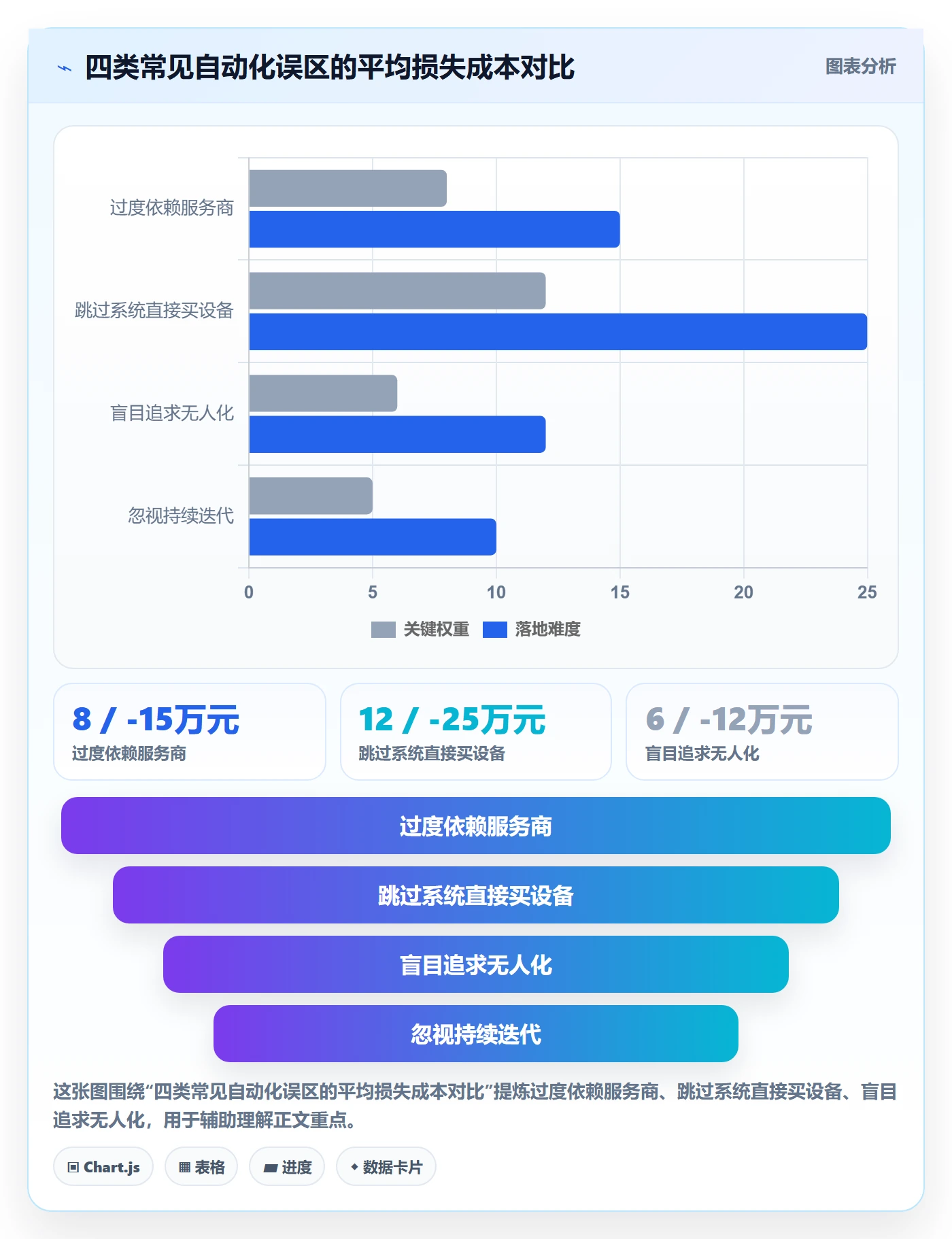 跨境电商一站式服务怎么优化？先从仓储物流的自动化方案入手