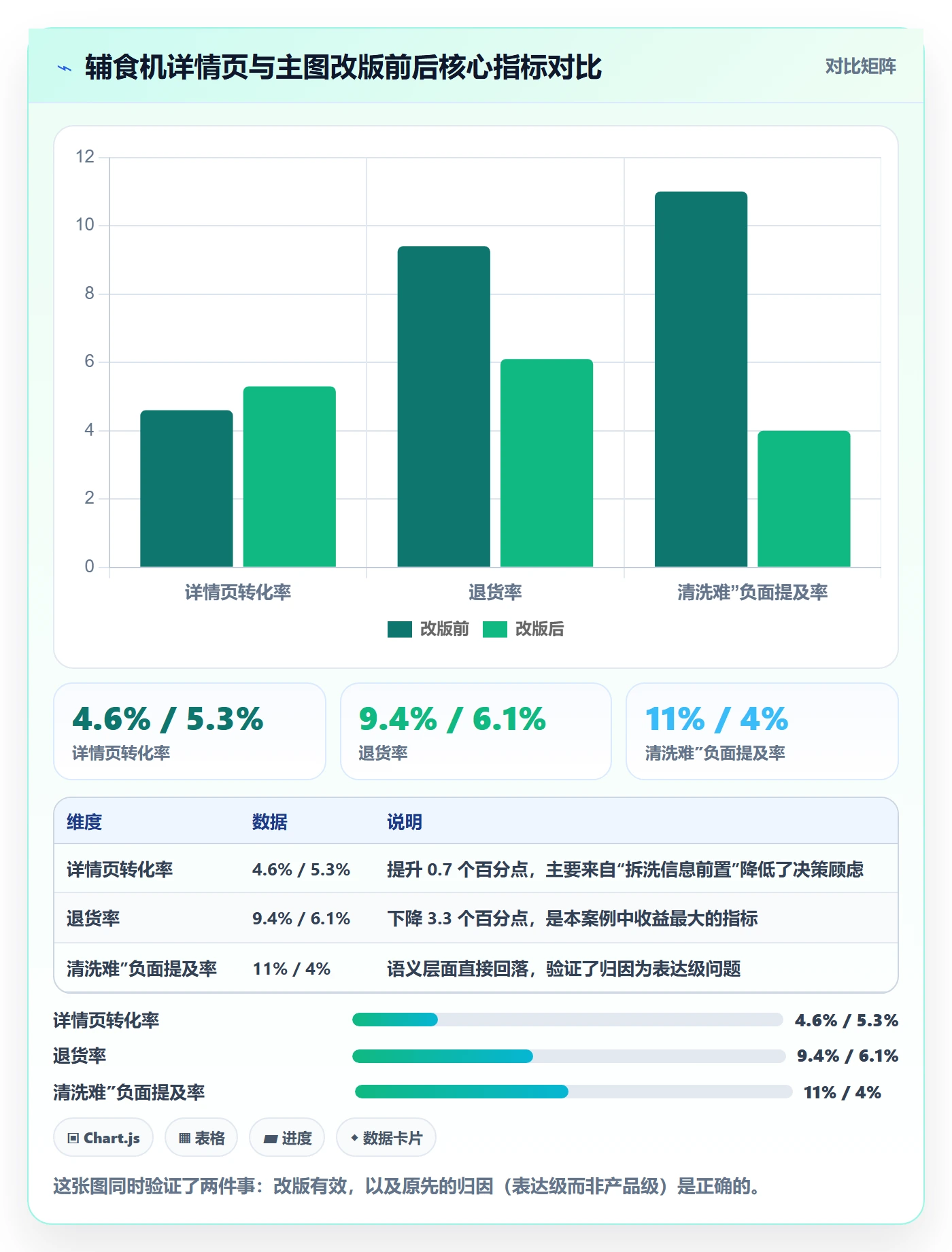 商品分析数据方法：用用户评价支撑数据复盘判断