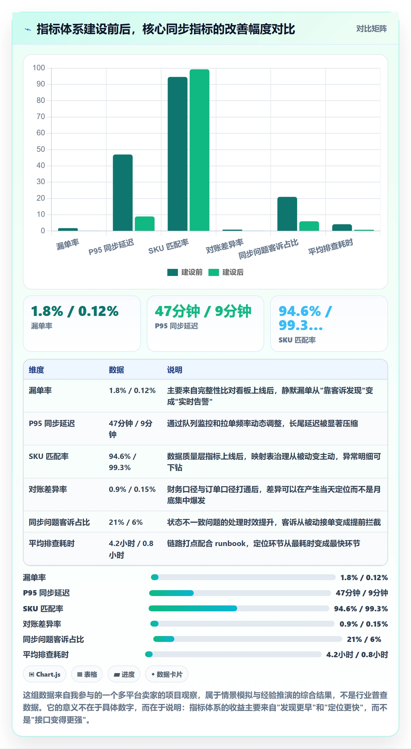 erp跨境电商使用技巧：订单同步对应的指标体系方法