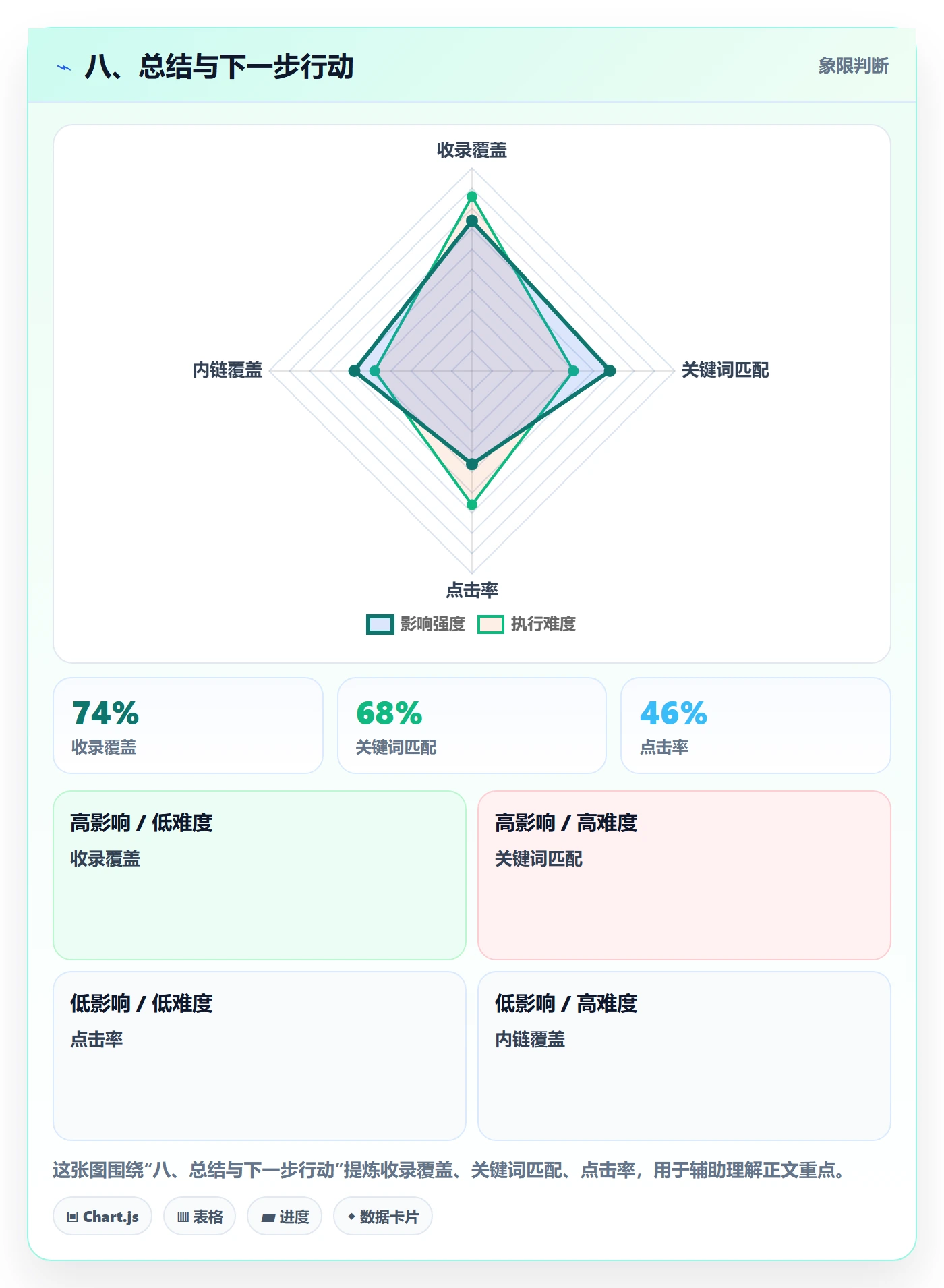 八、总结与下一步行动