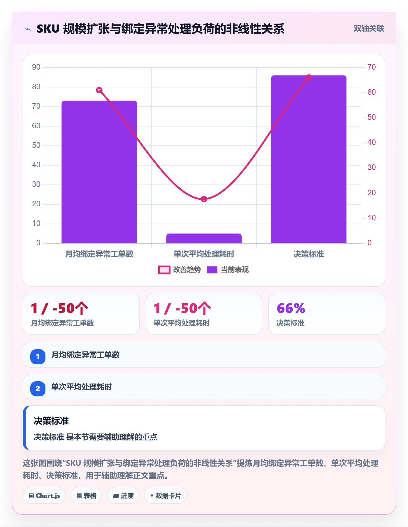 UPC码工作指南：用跨境物流解决商品绑定问题