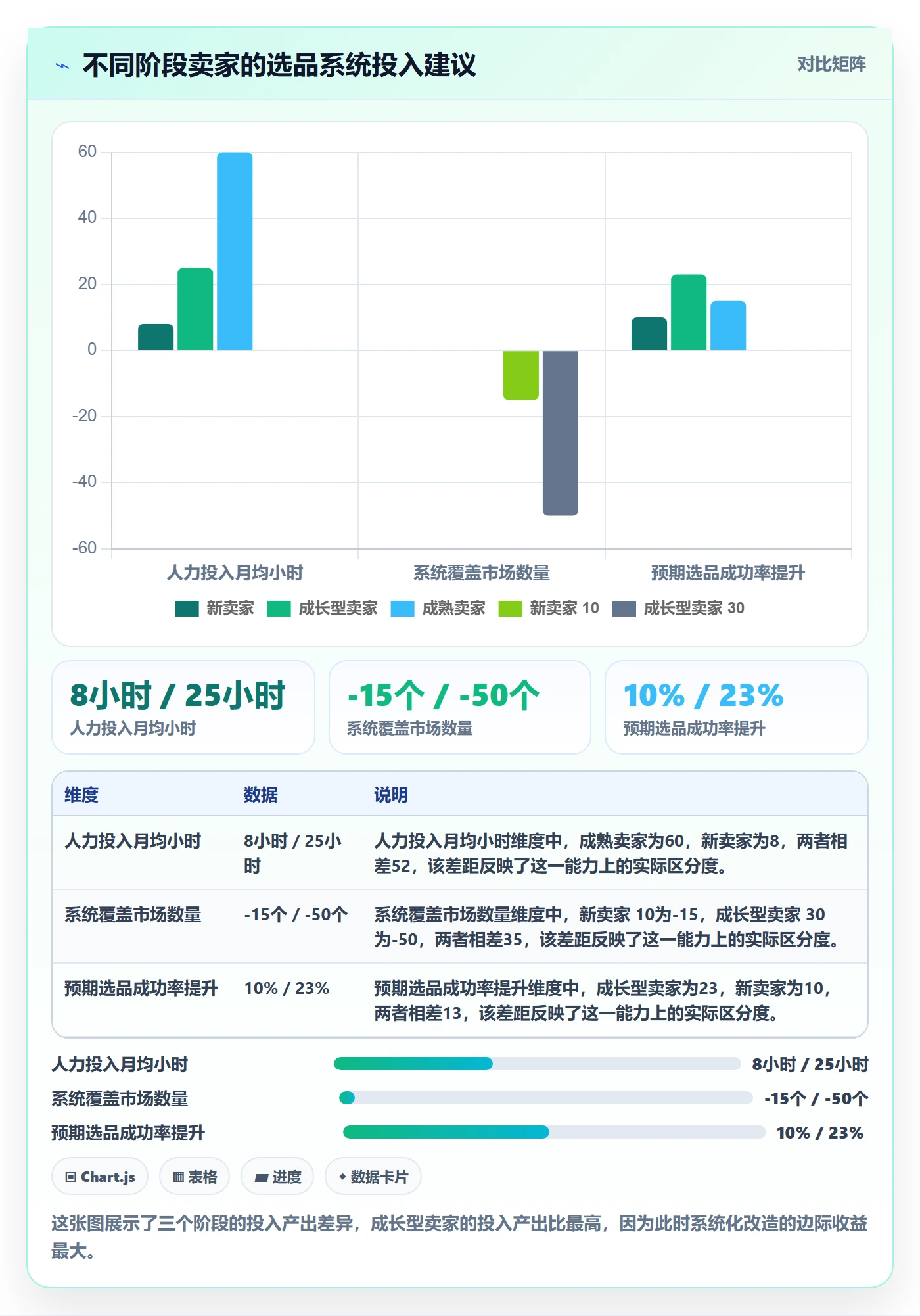 亚马逊软件怎么优化？先从选品工具的系统搭建入手