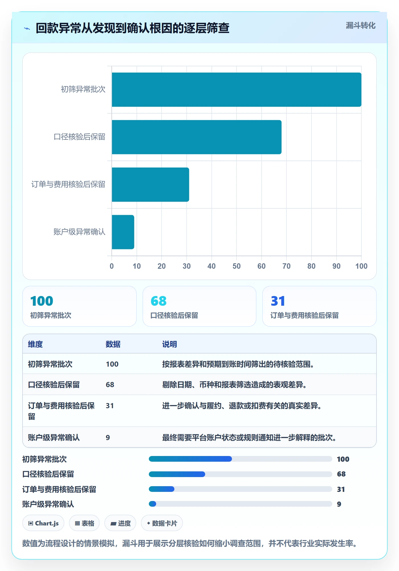 跨境电商问题诊断：平台规则如何用回款管理改进