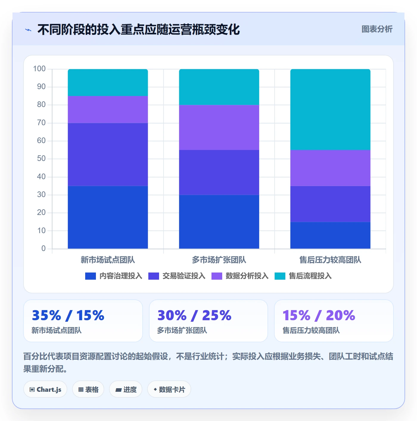 跨境电商操作手册：本地化运营对应的工具对比步骤