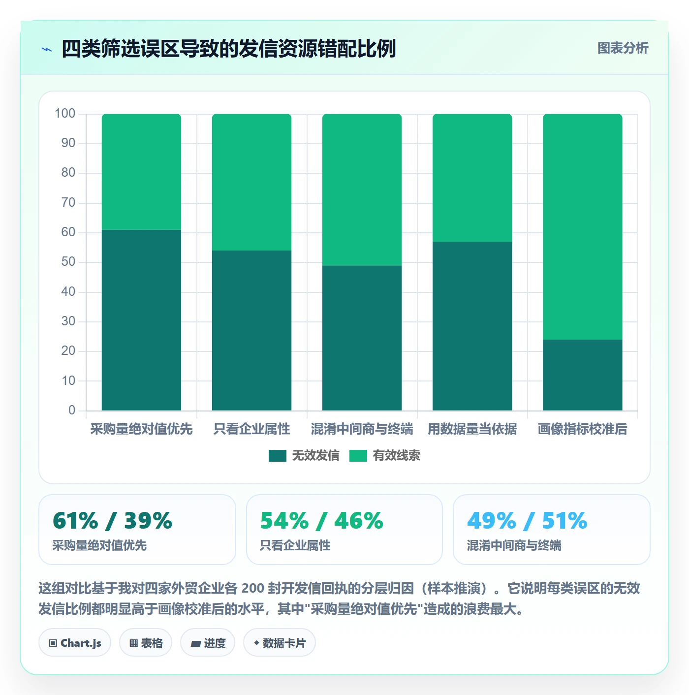 外贸数据分析平台怎么选？客户画像相关的指标体系判断标准
