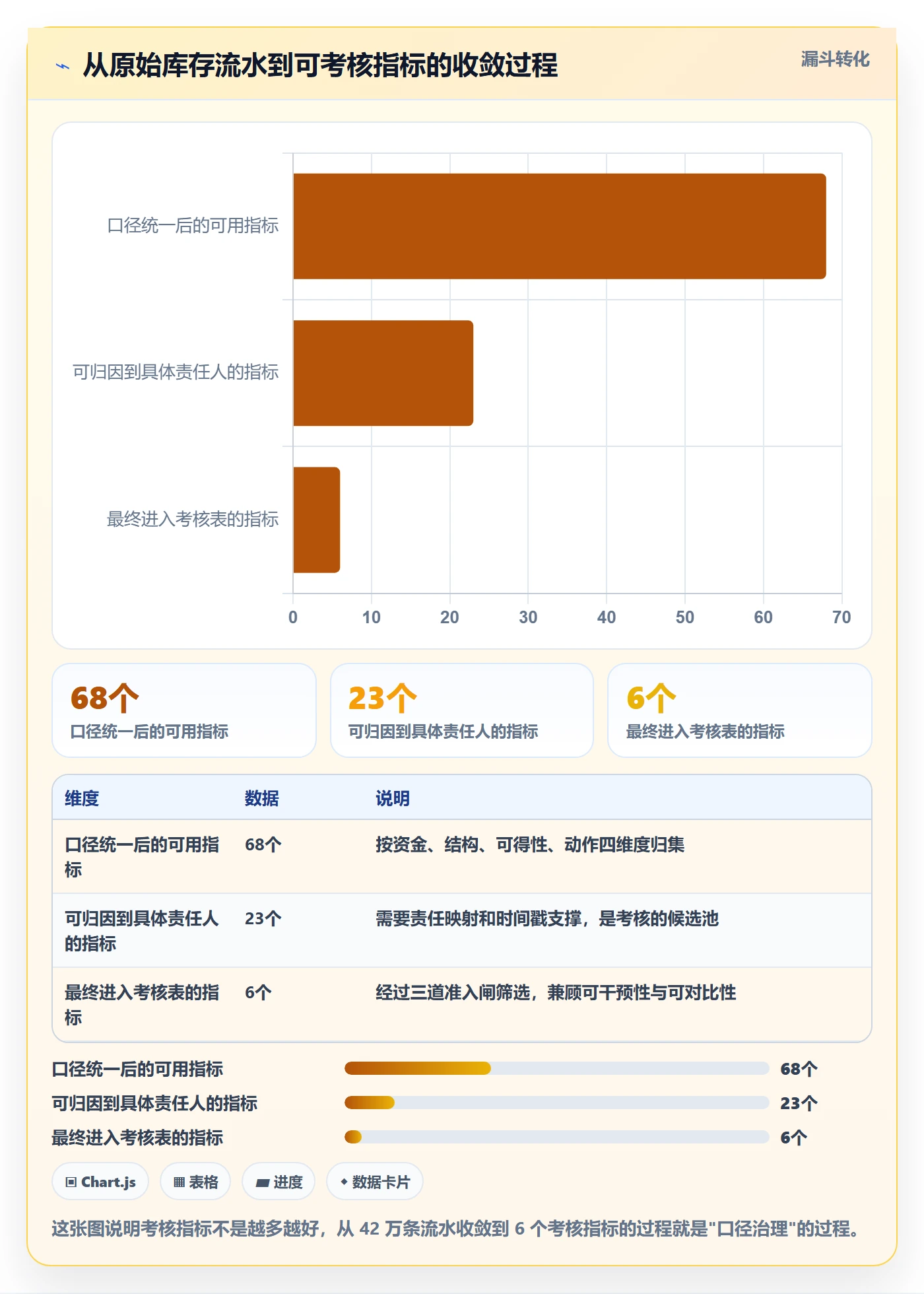 亚马逊软件应用思路：围绕库存管理拆解绩效考核