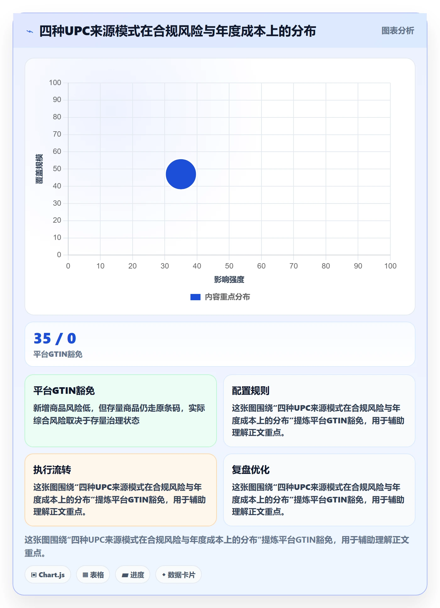 UPC码管理模板：围绕合规风险开展合规管理