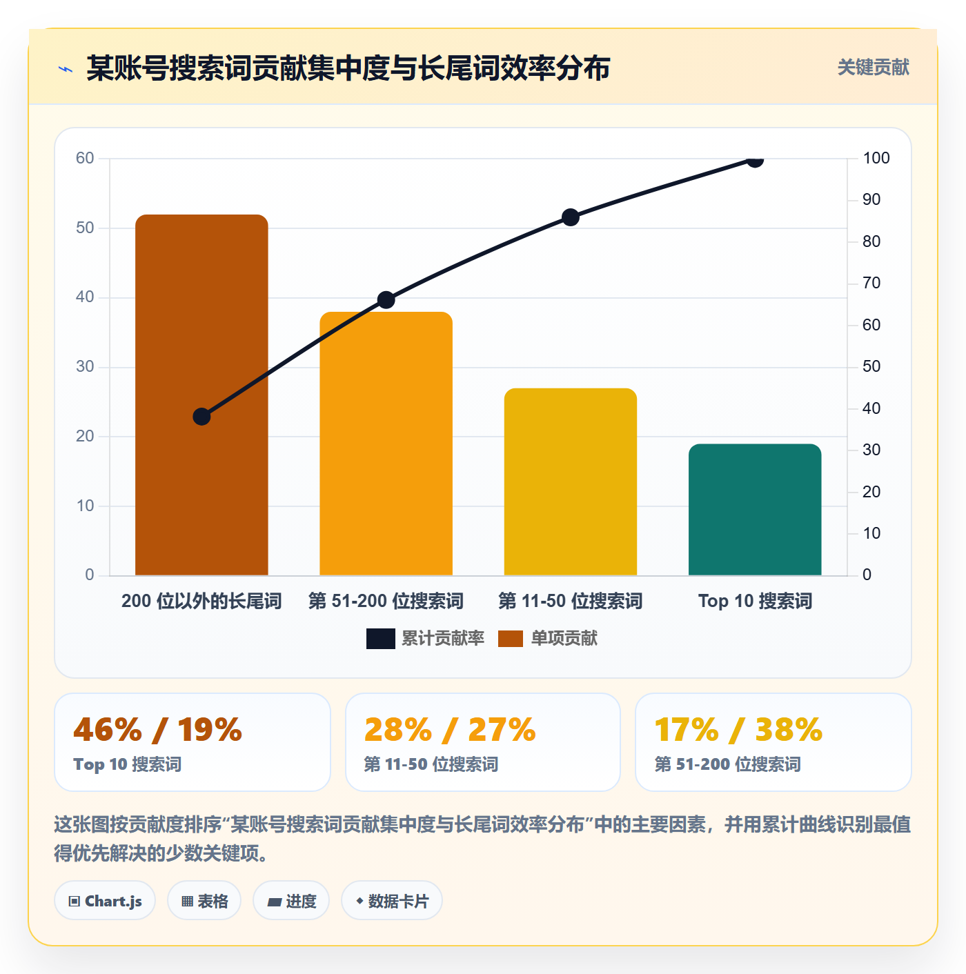 跨境电商运营能力清单：精细化运营需要覆盖哪些广告投放事项