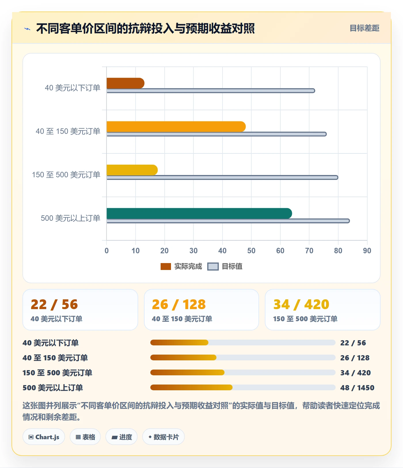 想做好跨境电商运营，先掌握支付结算中的客户服务