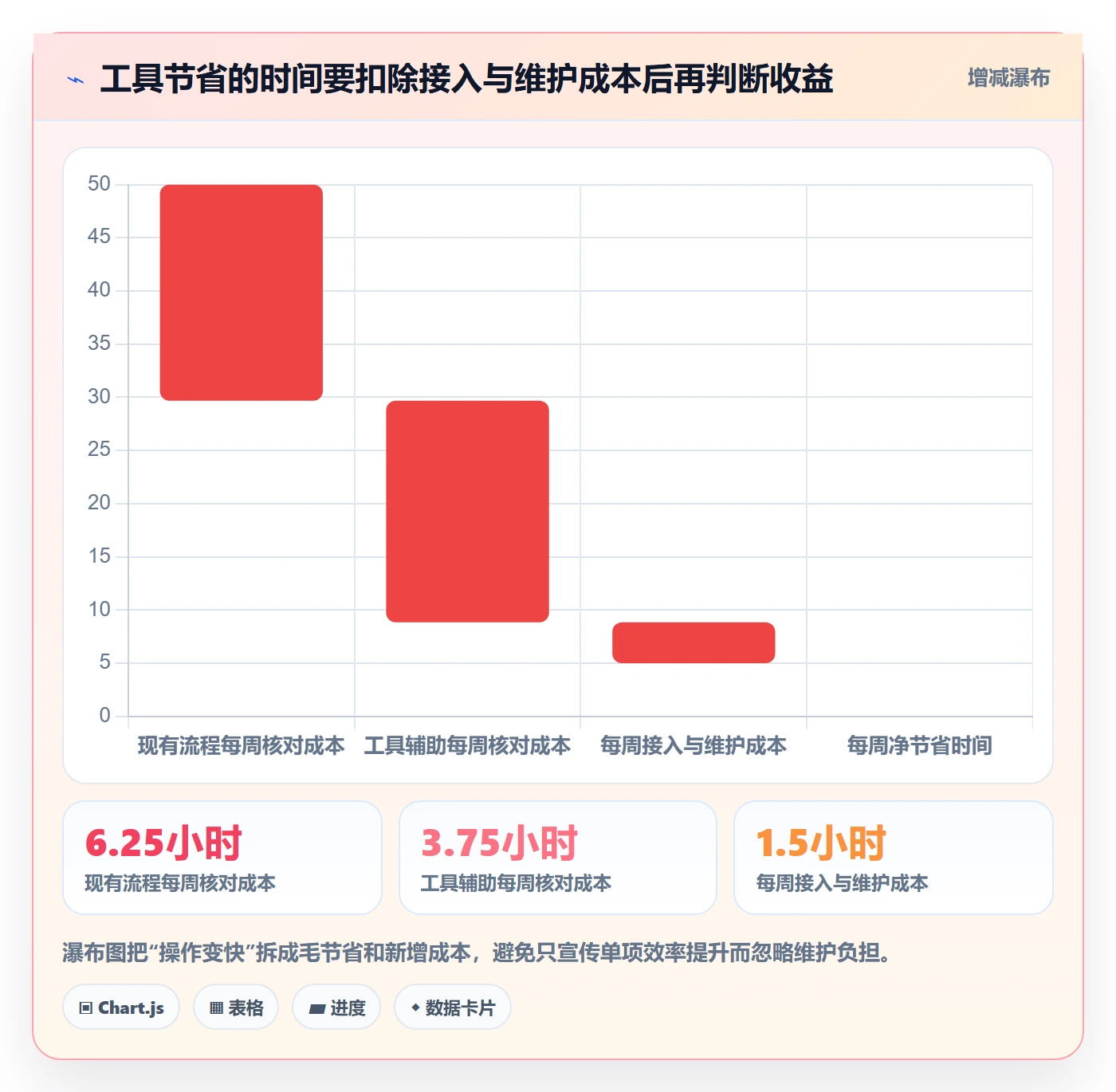 temu怎么选？账号绩效相关的新手避坑判断标准