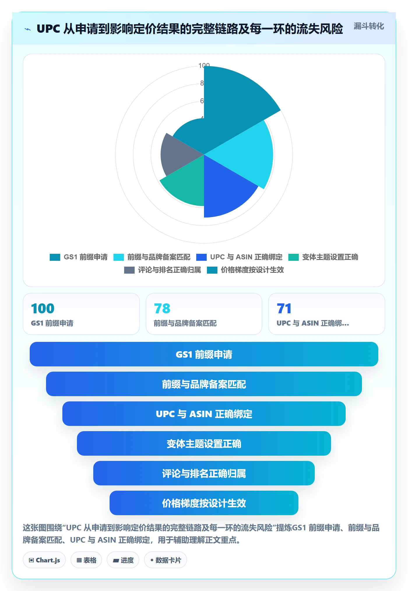 UPC码决策指南：用定价策略判断商品绑定方案