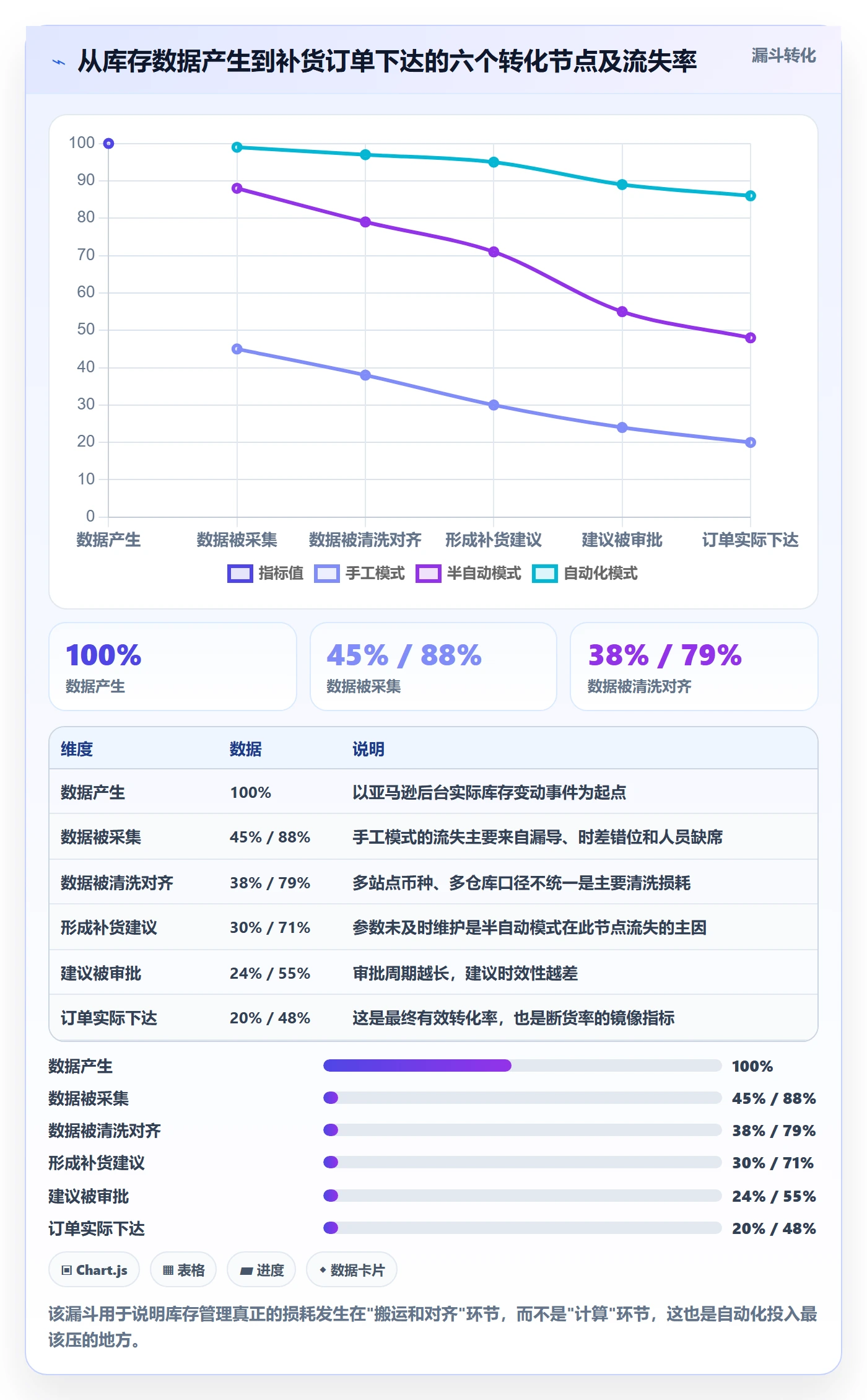 亚马逊软件升级方案：用自动化方案改善库存管理