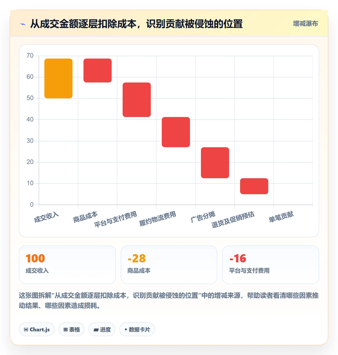 跨境电商执行标准：品牌增长环节如何体现新手避坑