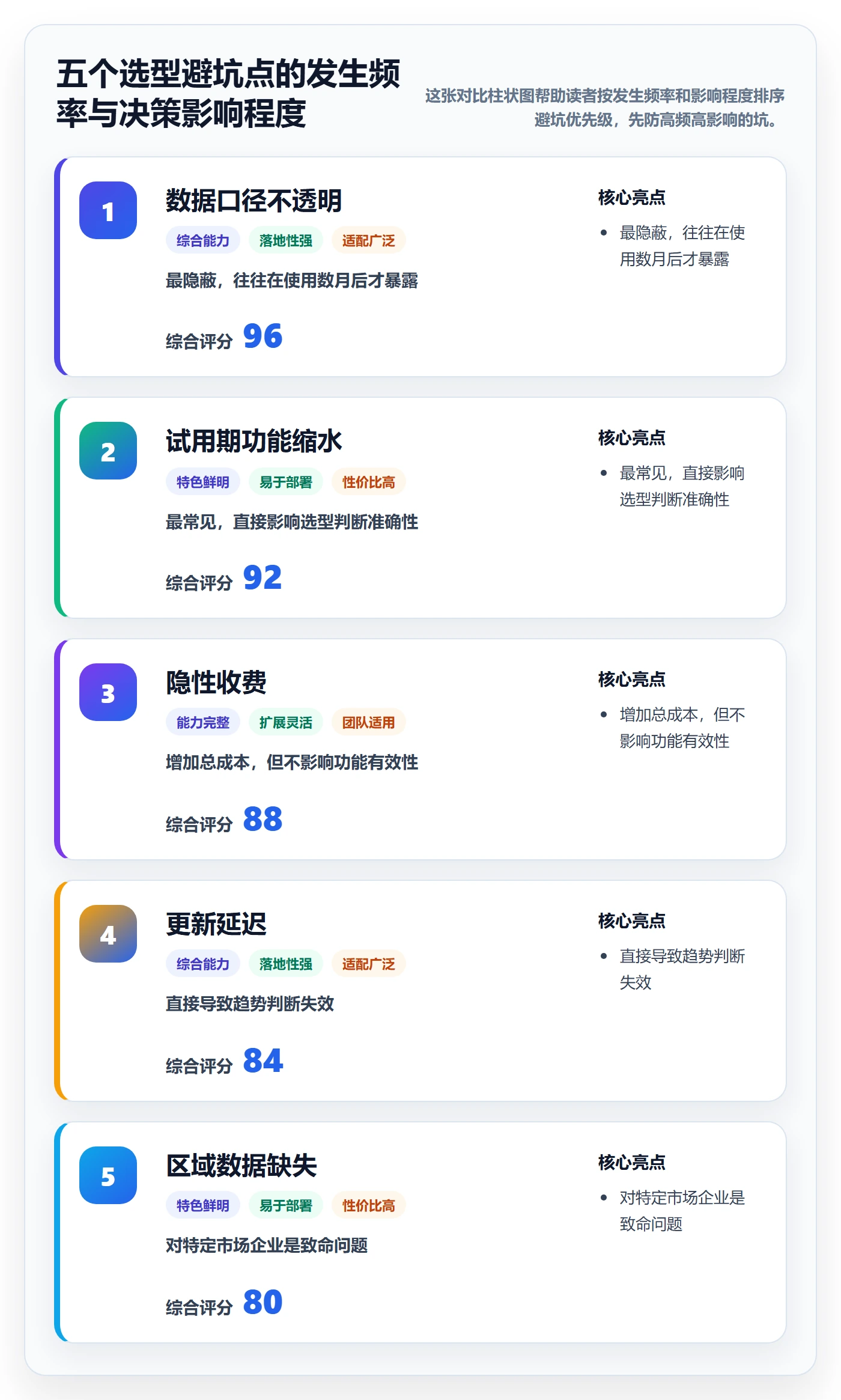 外贸数据分析平台能力清单:工具对比需要覆盖哪些市场趋势事项