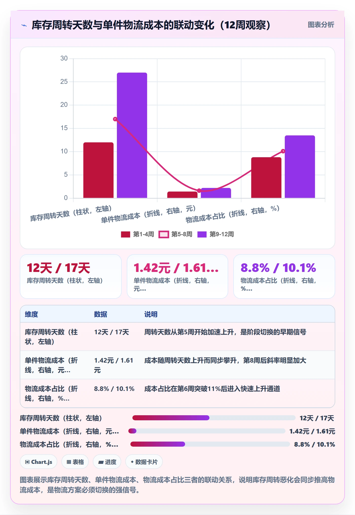 商品分析实践指南：生命周期的物流方案怎样更有效