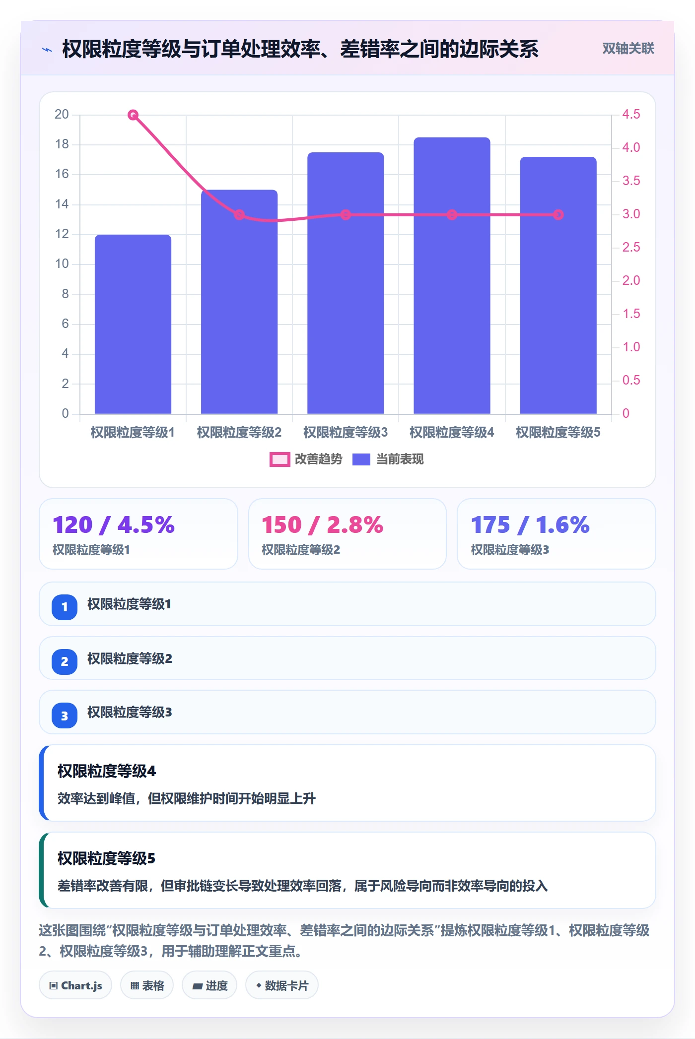 erp跨境电商应用思路：围绕权限管理拆解定价策略