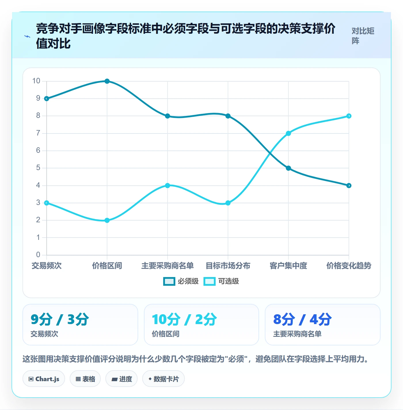外贸数据分析平台执行标准：竞争对手环节如何体现效率提升