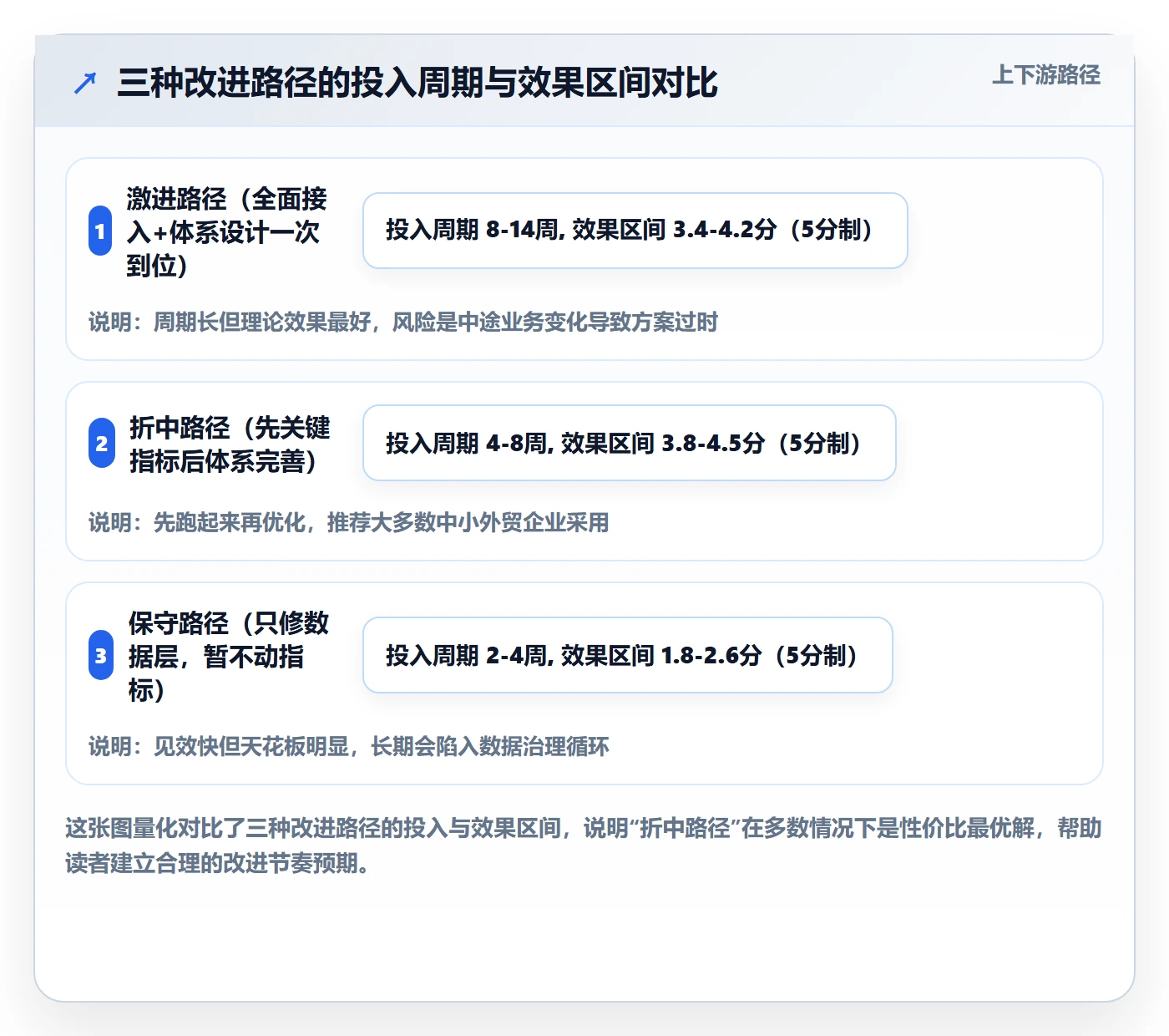 外贸数据分析平台问题诊断：竞争对手如何用案例拆解改进