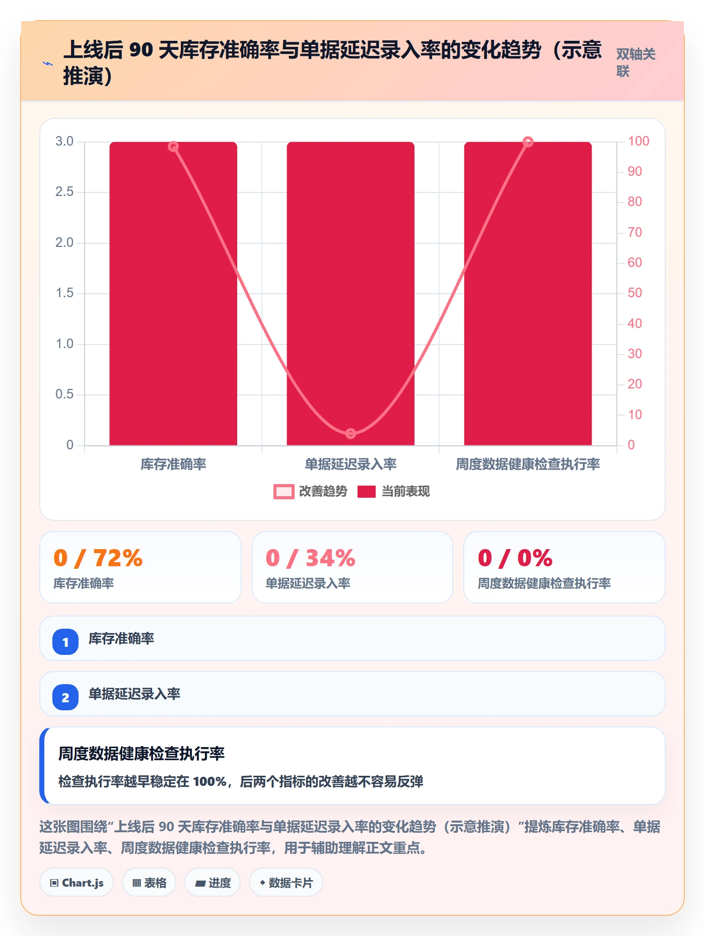 erp跨境电商建设路线:从库存管理到绩效考核分几步