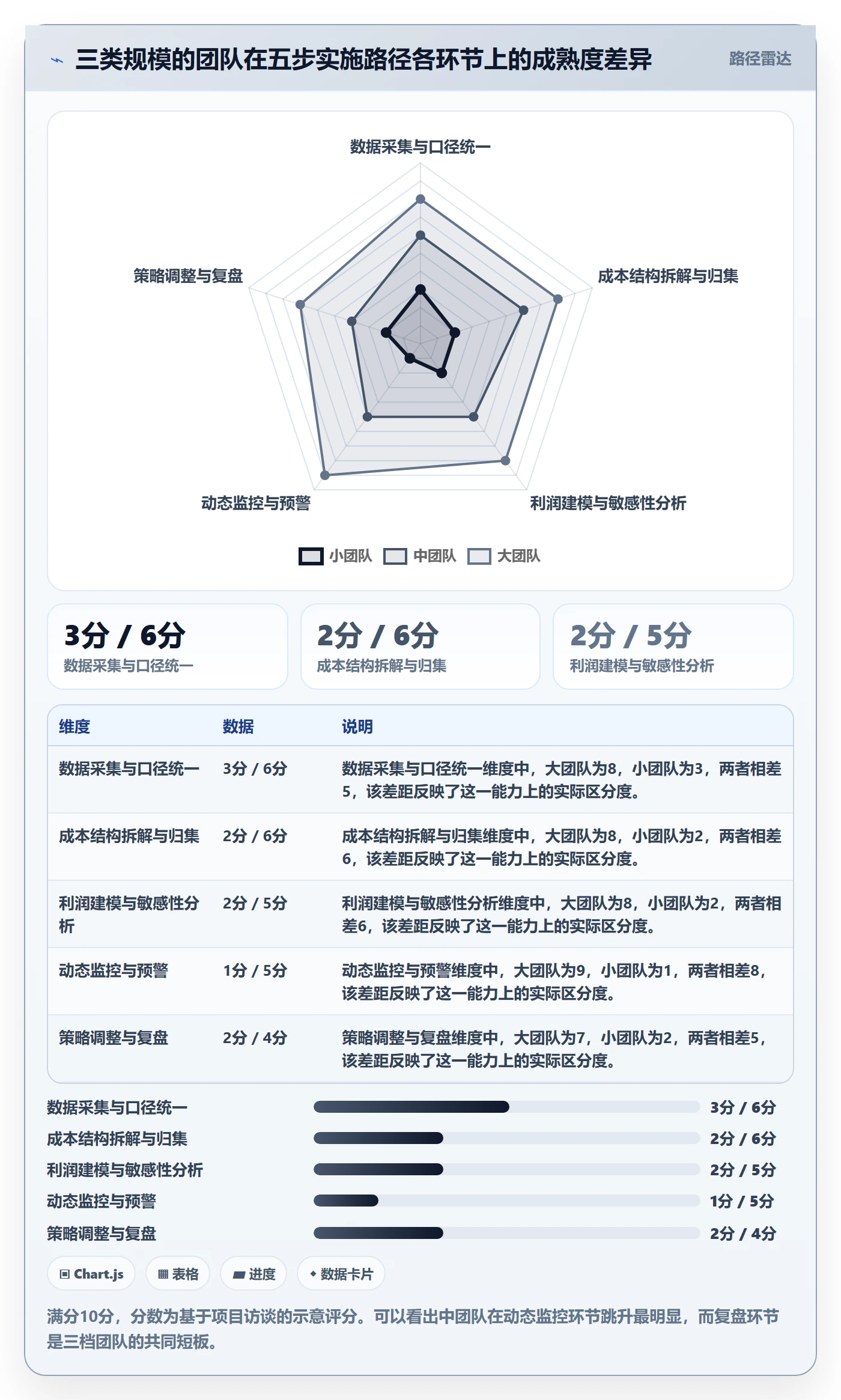 商品分析实施路径：利润空间如何完成常见误区