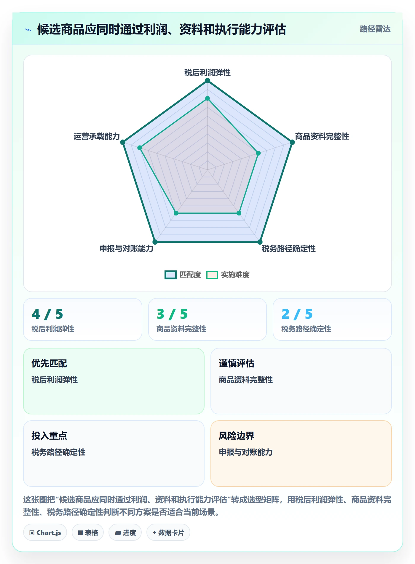 跨境电商管理模板：围绕税务合规开展选品策略