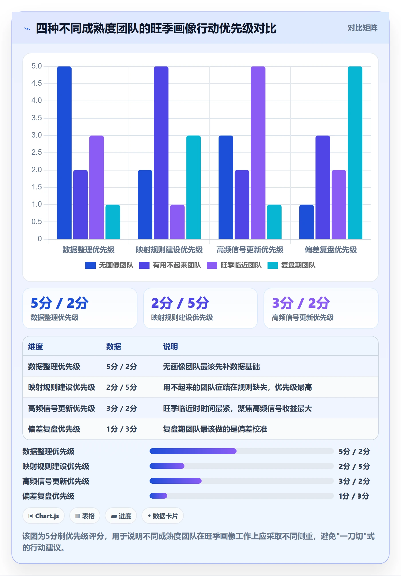 外贸数据分析平台业务拆解：客户画像为什么影响旺季准备