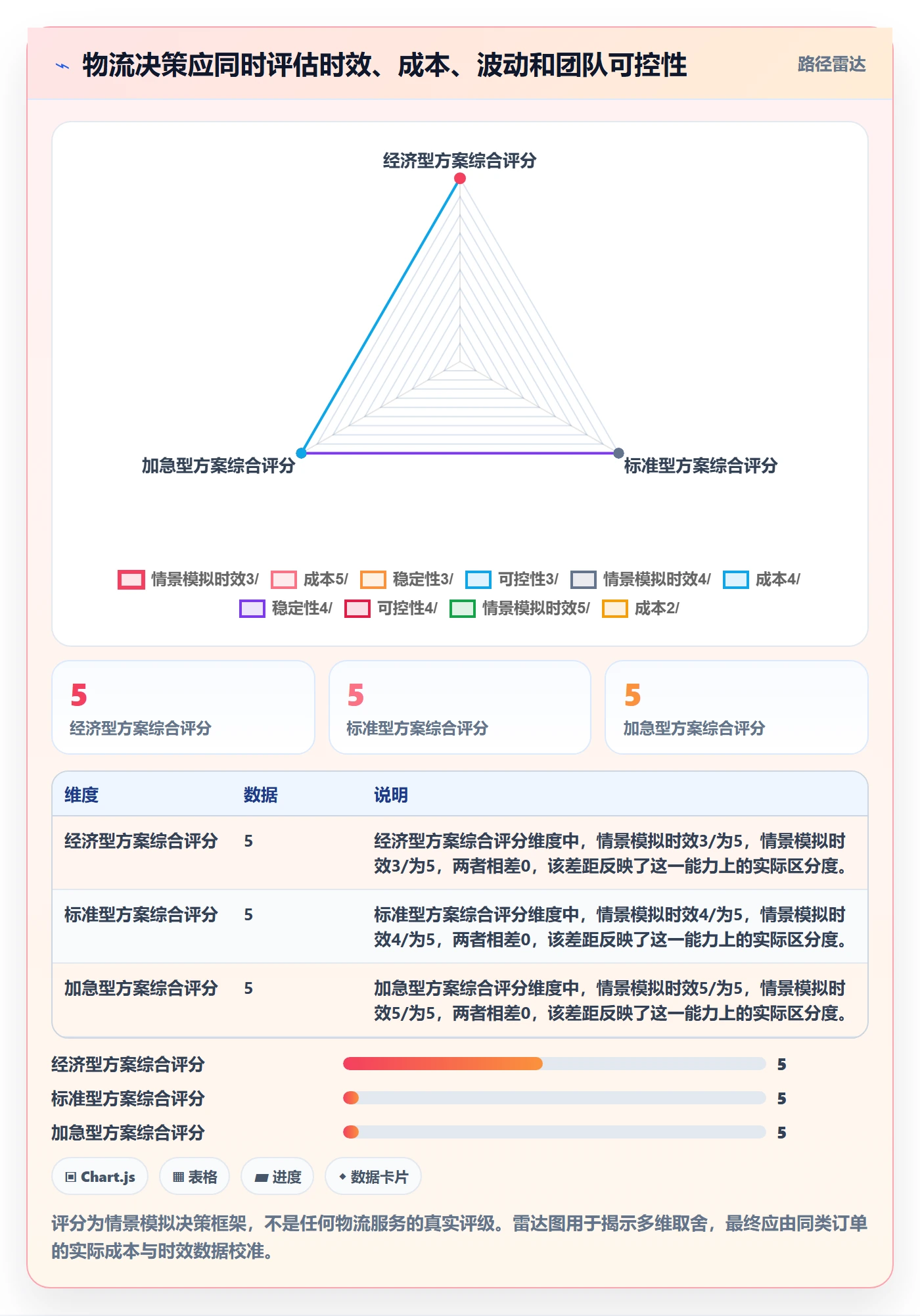temu执行标准:履约物流环节如何体现季度复盘
