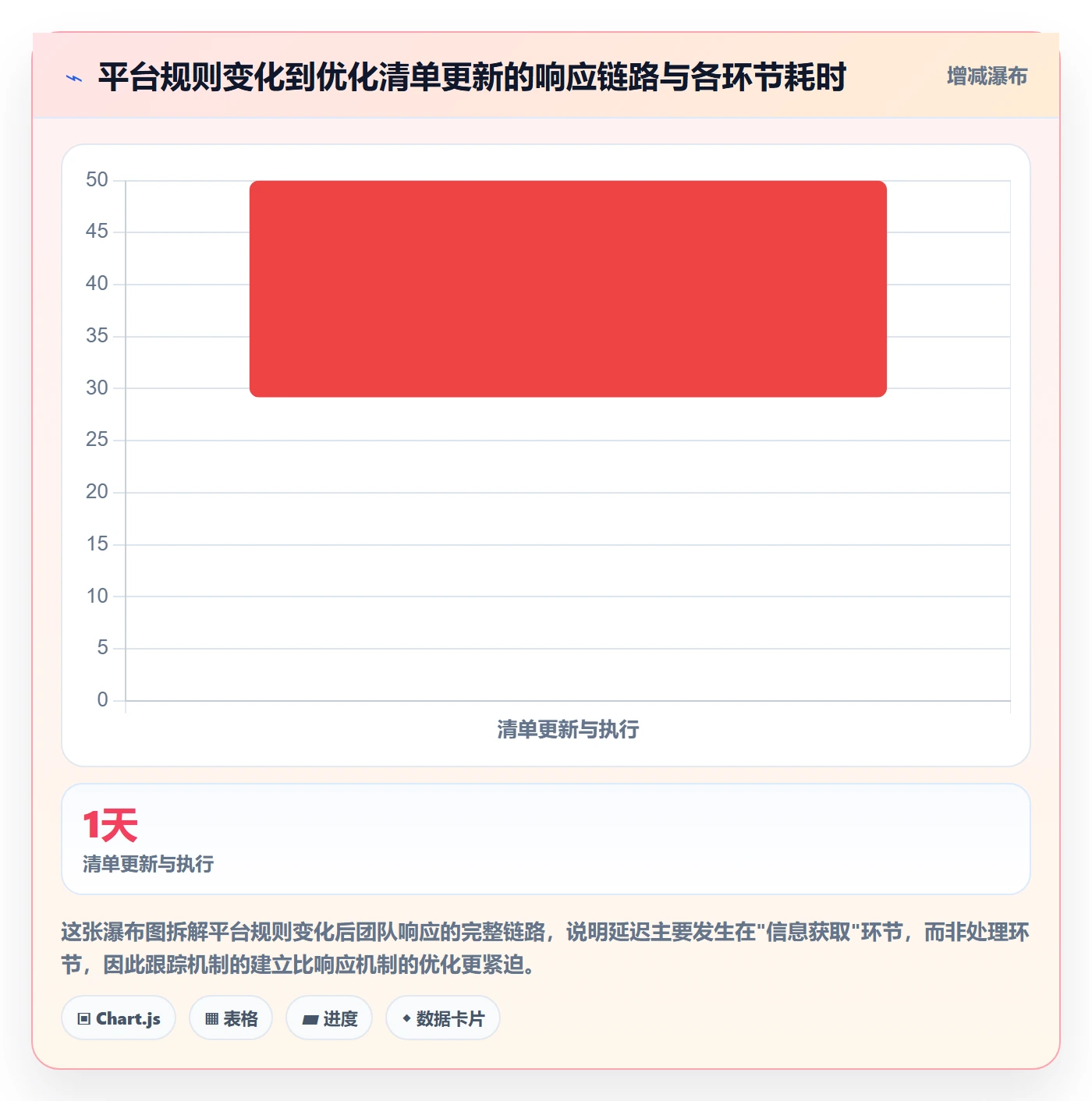 外贸数据分析平台优化清单：销售线索与平台规则的关键动作