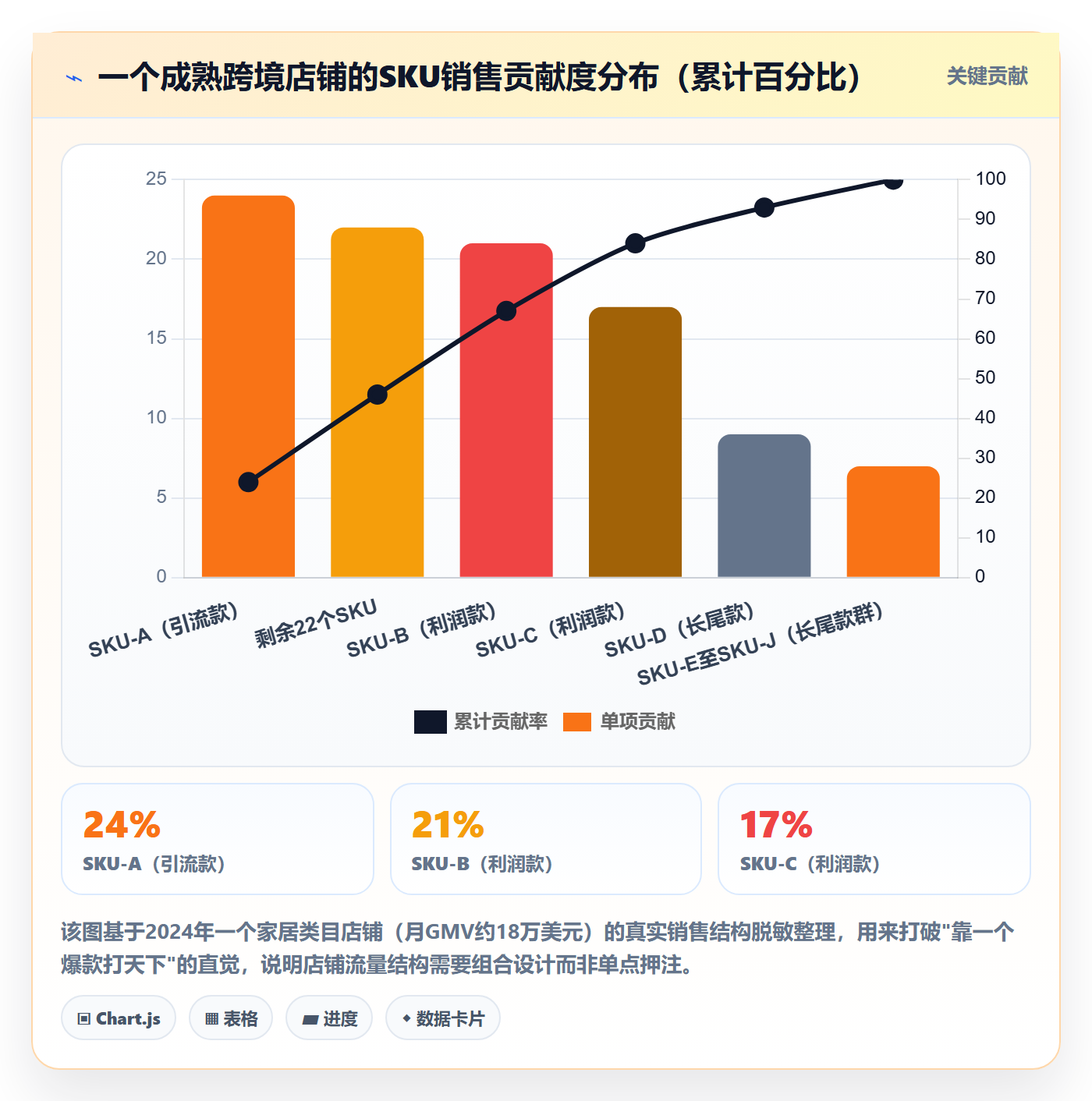 跨境电商运营怎么落地？从流量获取讲清中小商家