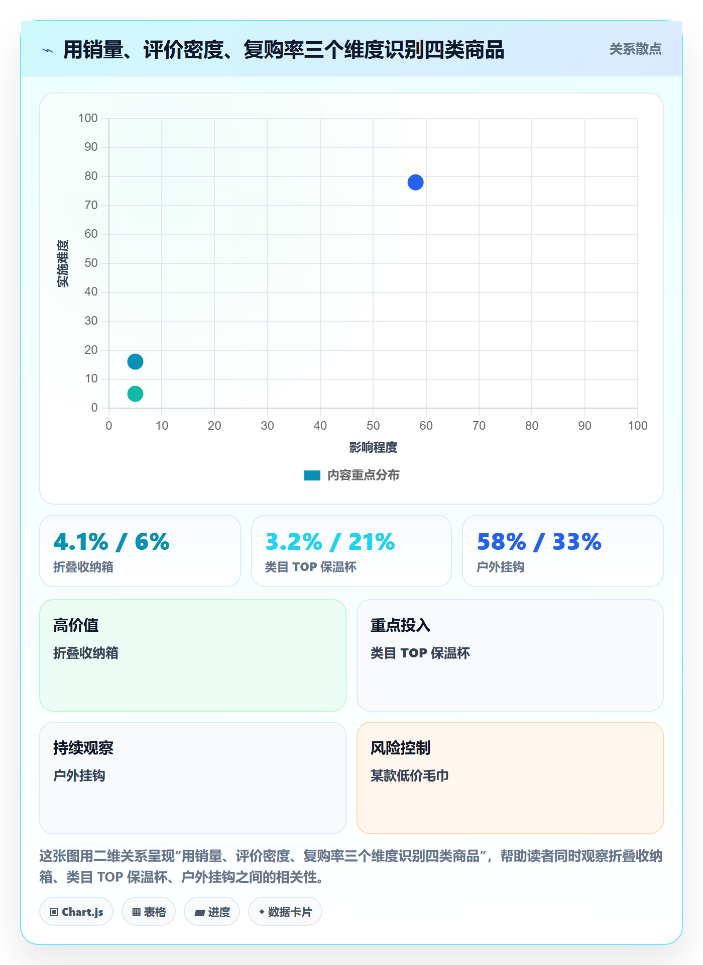 商品分析怎么管？以用户评价为核心的选型方法方案