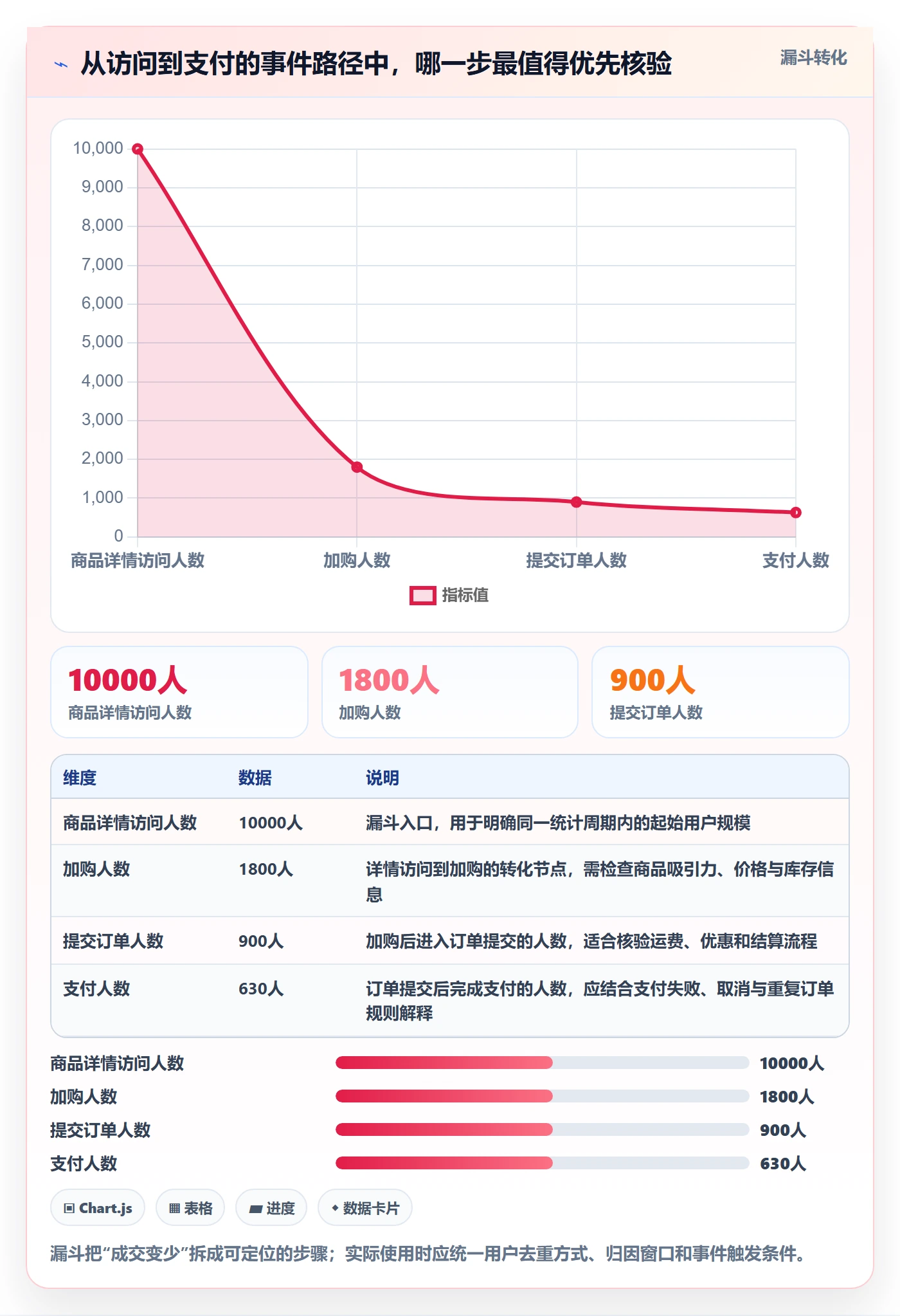 电商数据查询网站建设路线：从流量分析到指标体系分几步